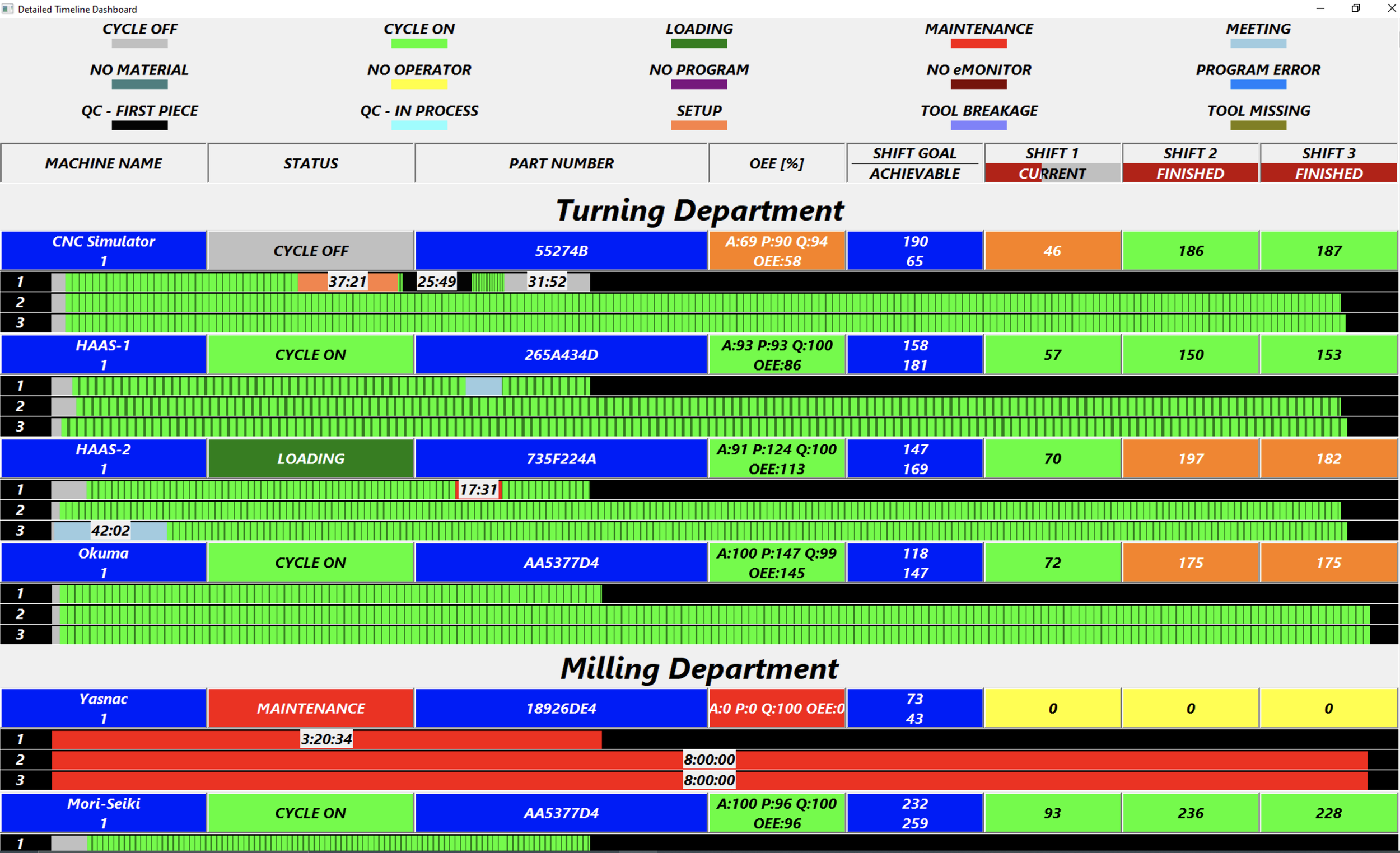 eNET Detailed Timeline Monitoring Dashboard.png