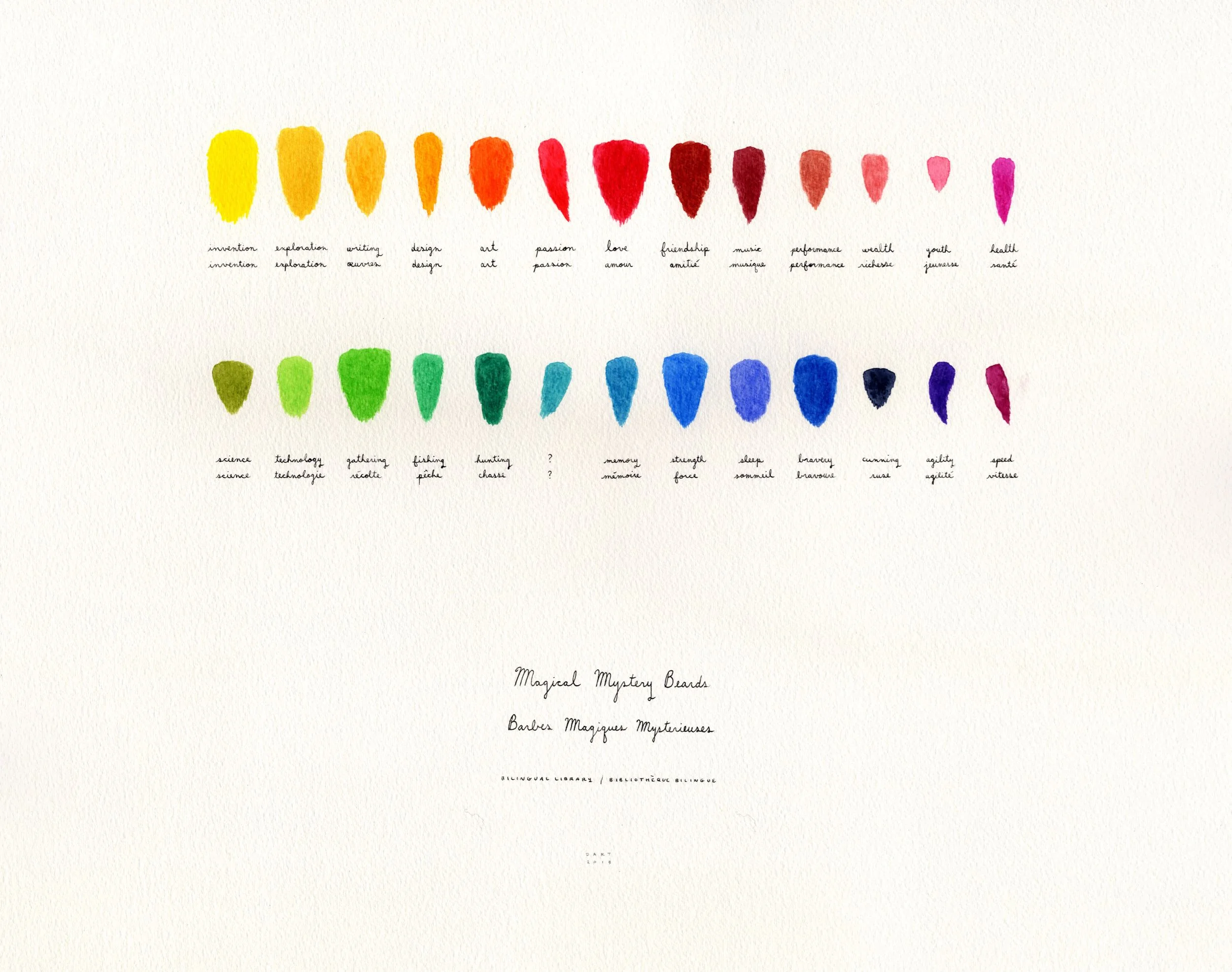 Magical Mystery Beard Library