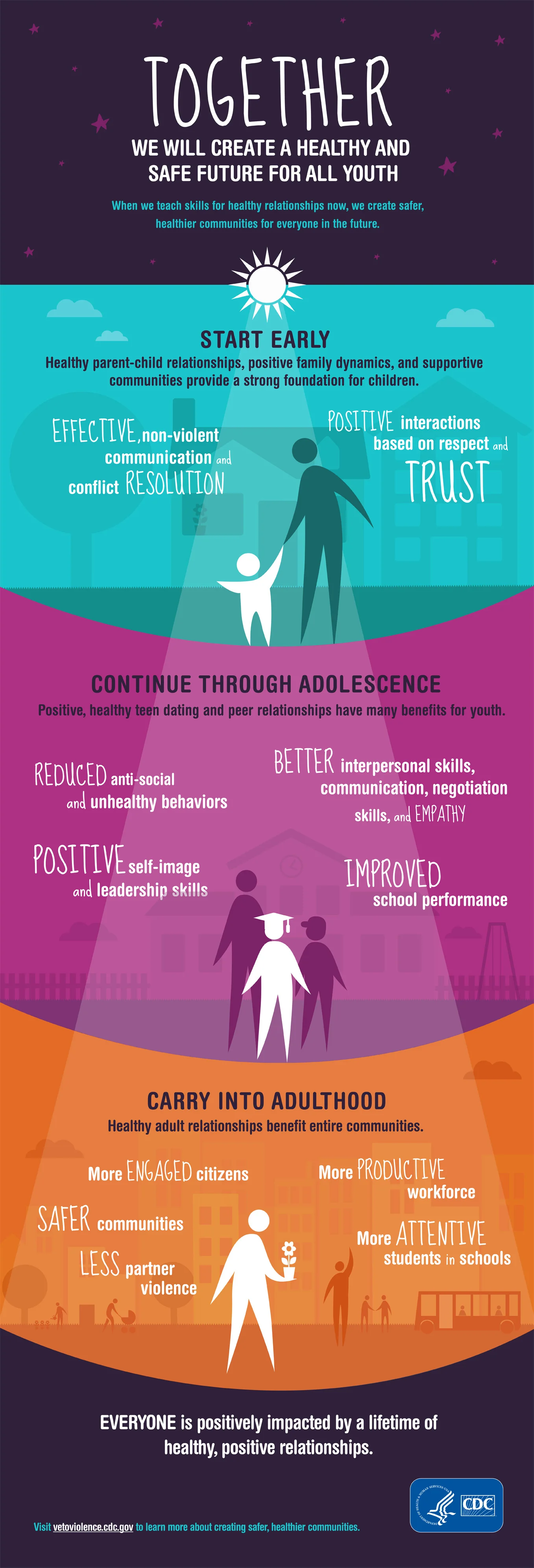 CDC.gov infographic