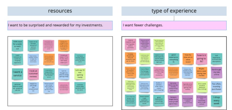 Neiman Marcus Affinity Mapping (6) 2.png