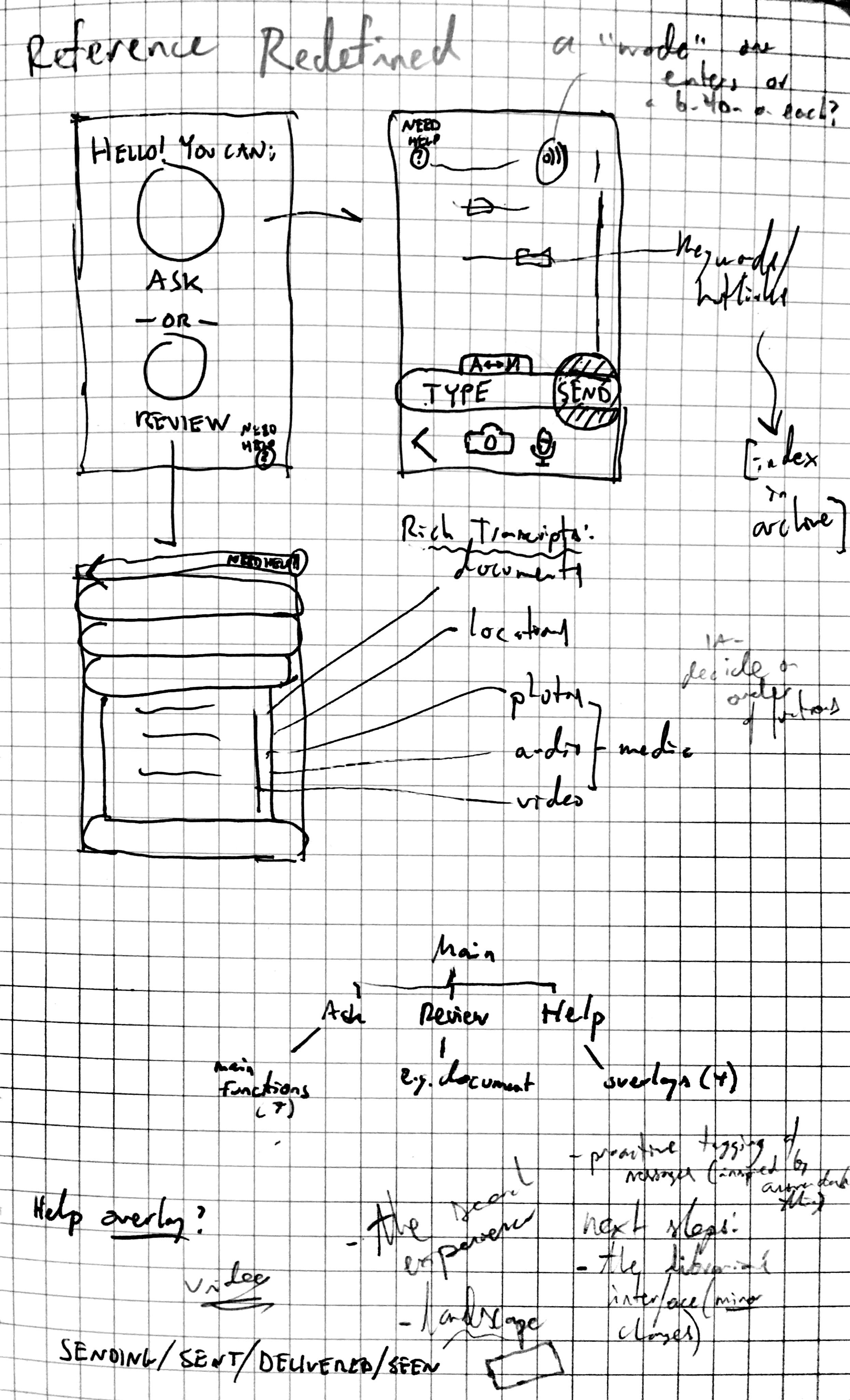 Design Notes & UI Sketching