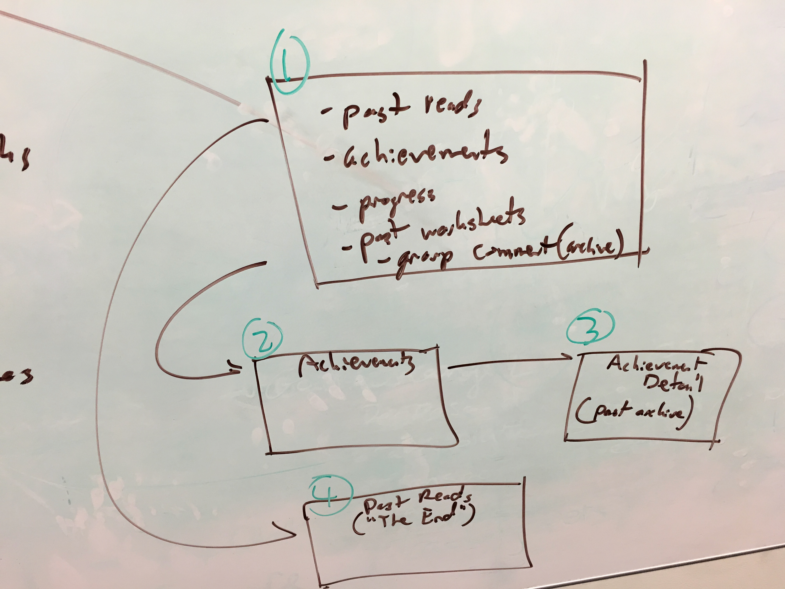 Design Ideation: Achievement Badges Whiteboard Detail