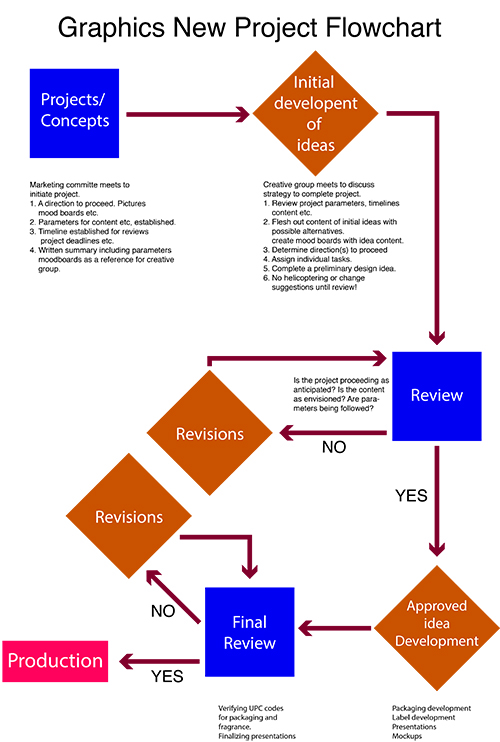 flowchart.jpg