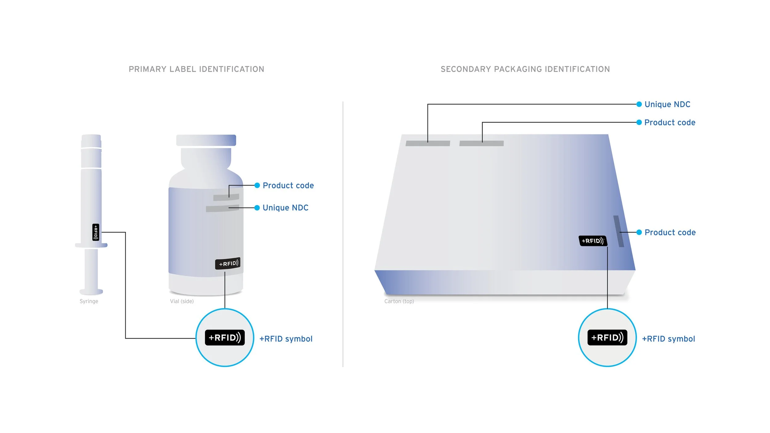 RK-inc-fresenius-rfid-clear-labeling.jpg