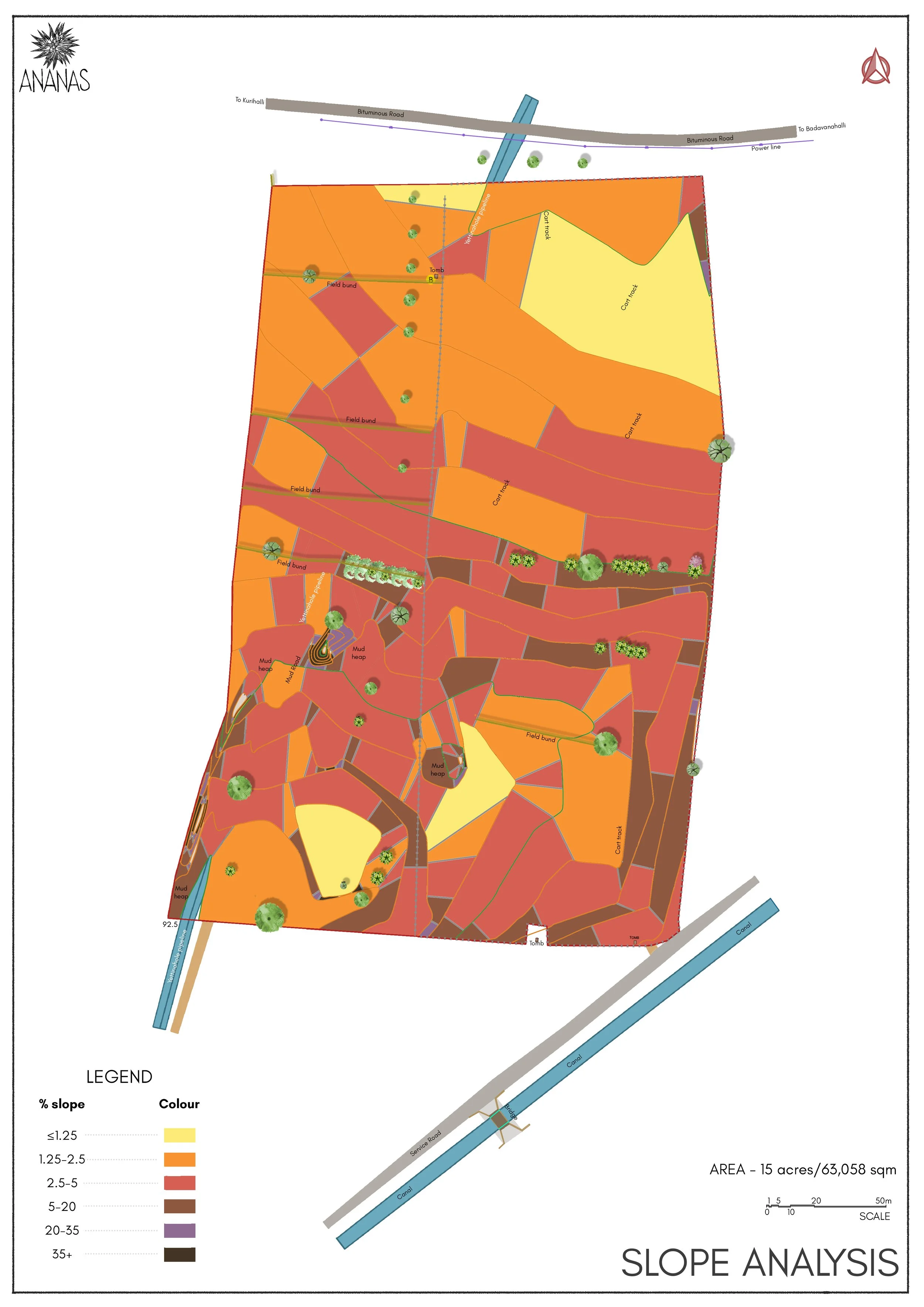 3 - Slope Analysis.jpg