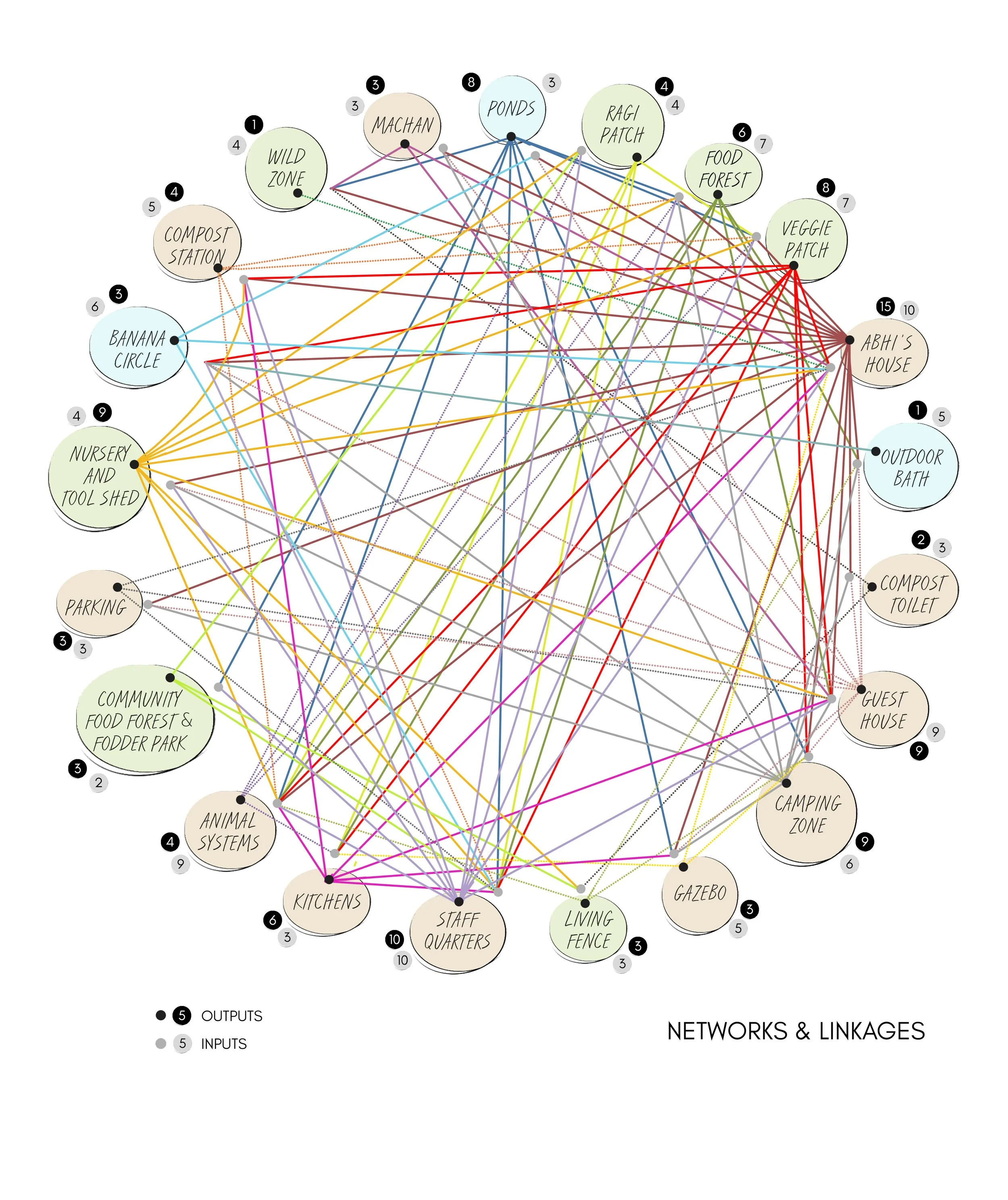 7 - Networks & Linkages.jpg