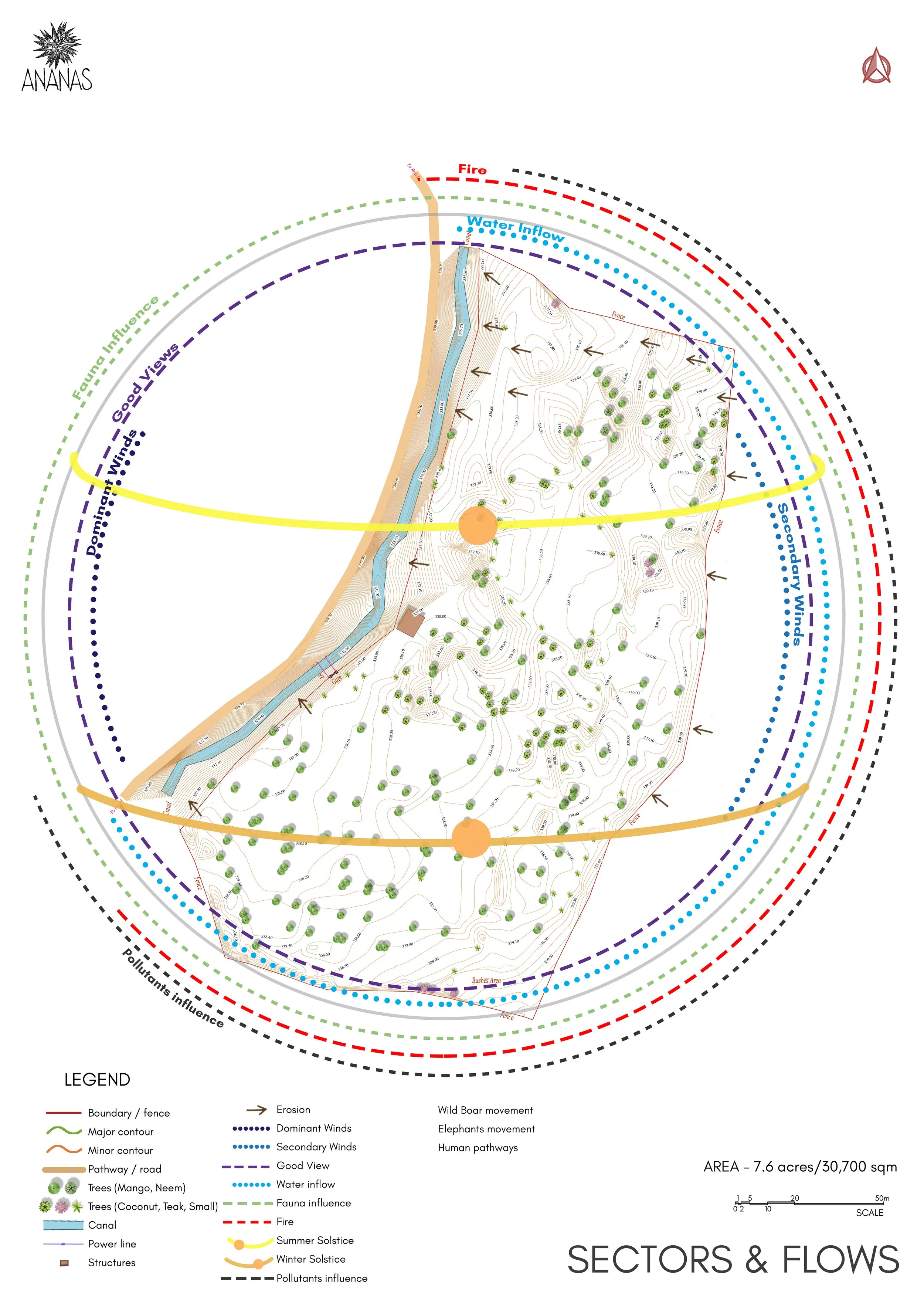 5 - Sectors & Flows.jpg