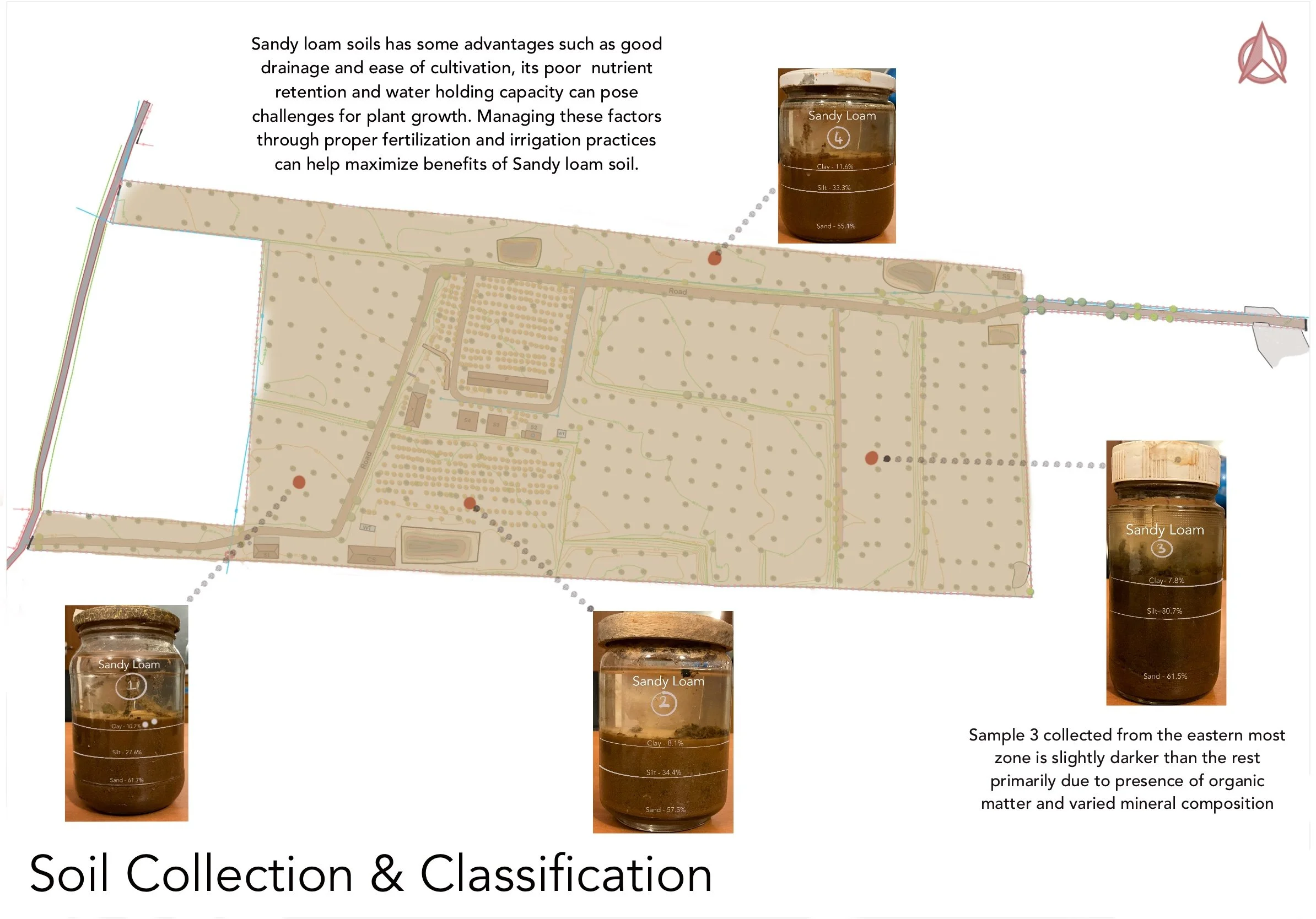 8 - Soil Collection and Classification.jpg