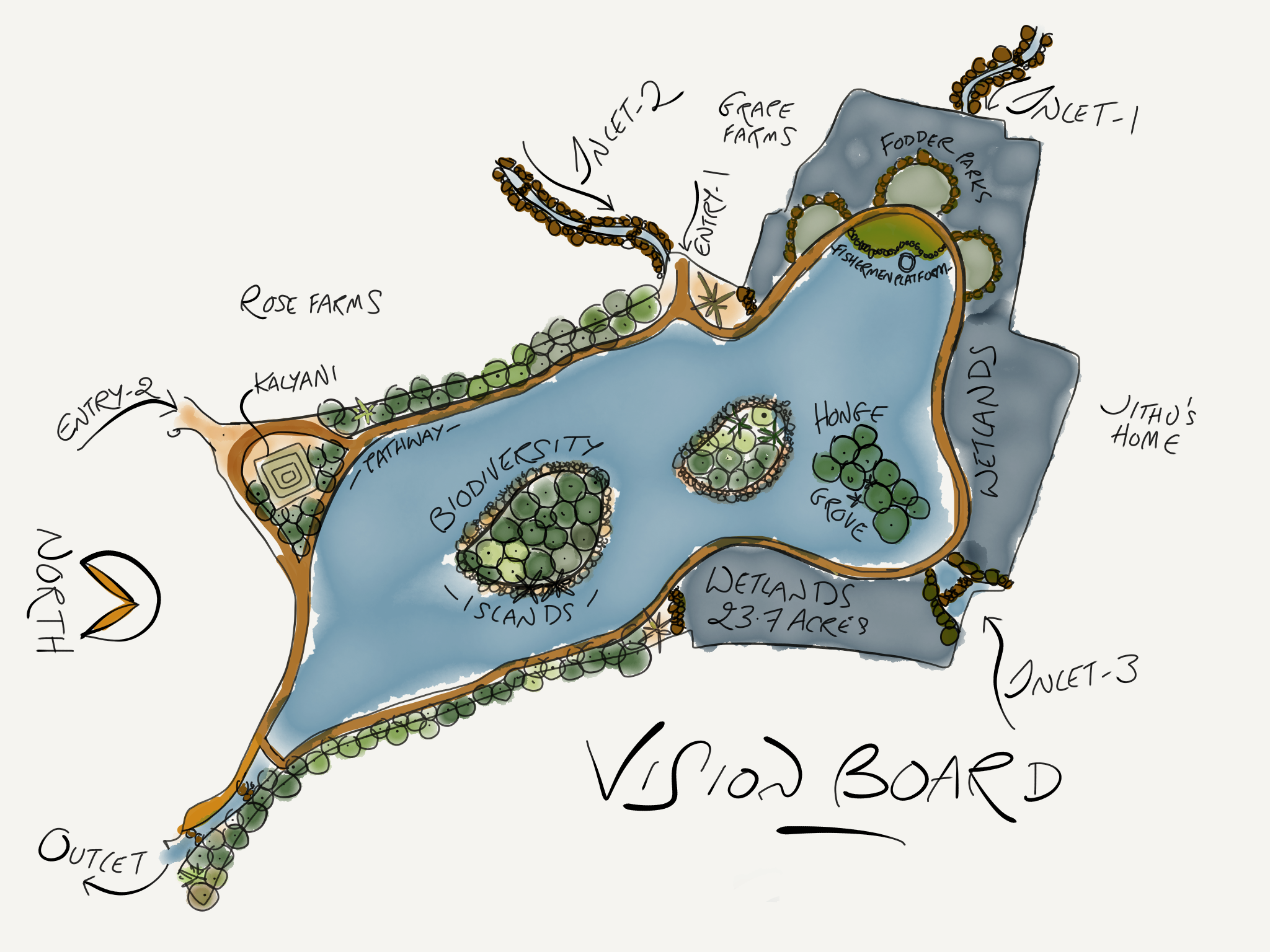 What’s your Vision?