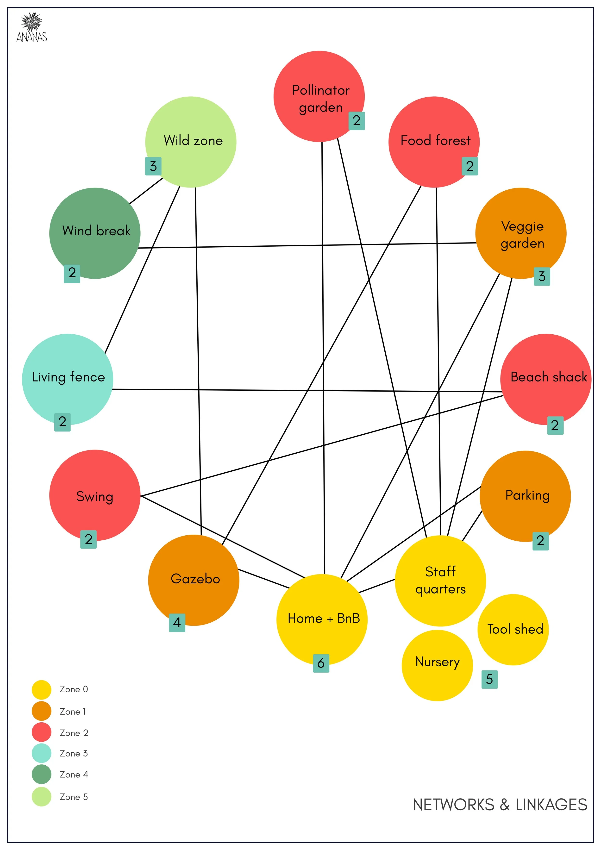 7. Networks and linkage.jpg