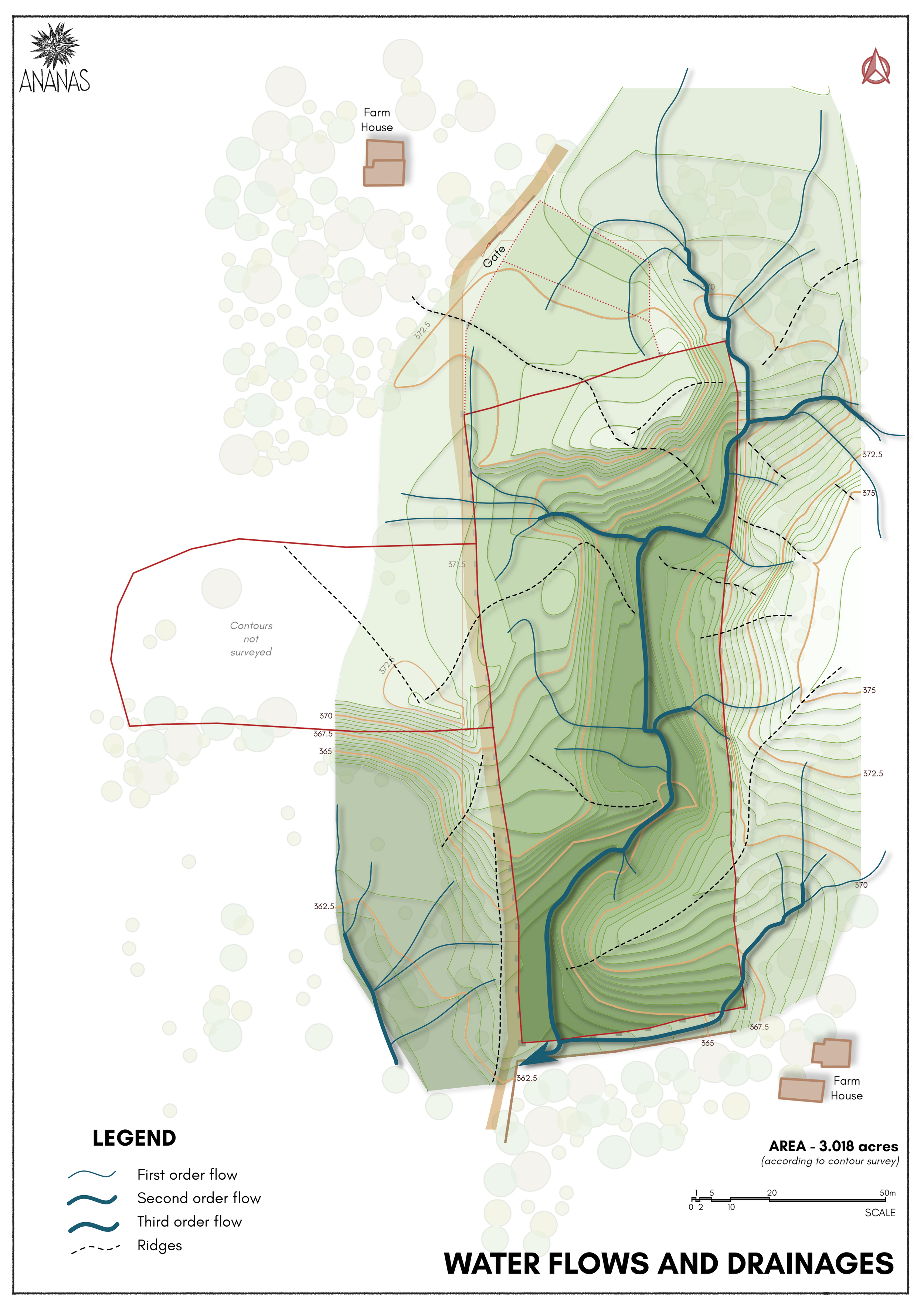 7 - Water Flows and Drainages.png