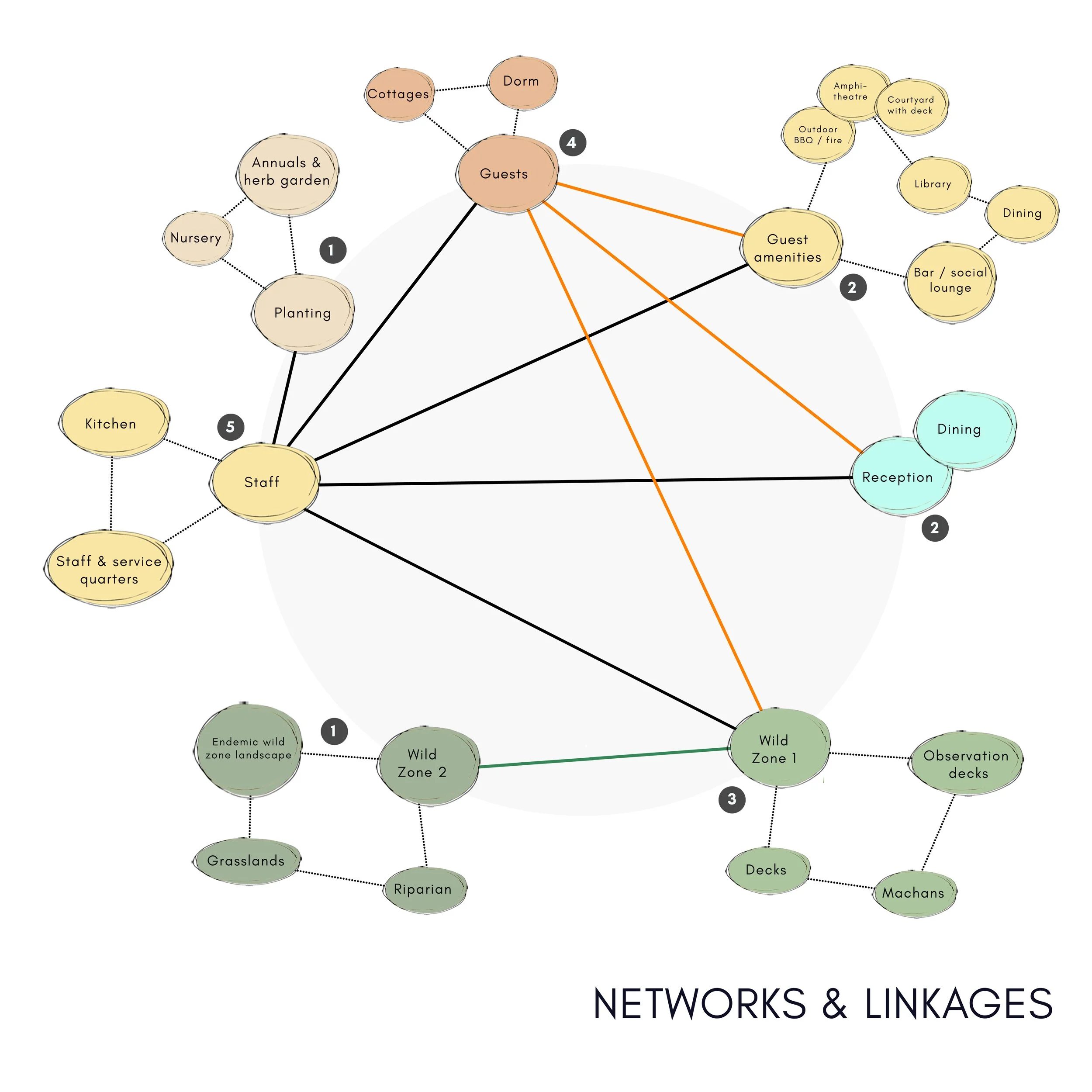 Elements and linkages JC.jpg