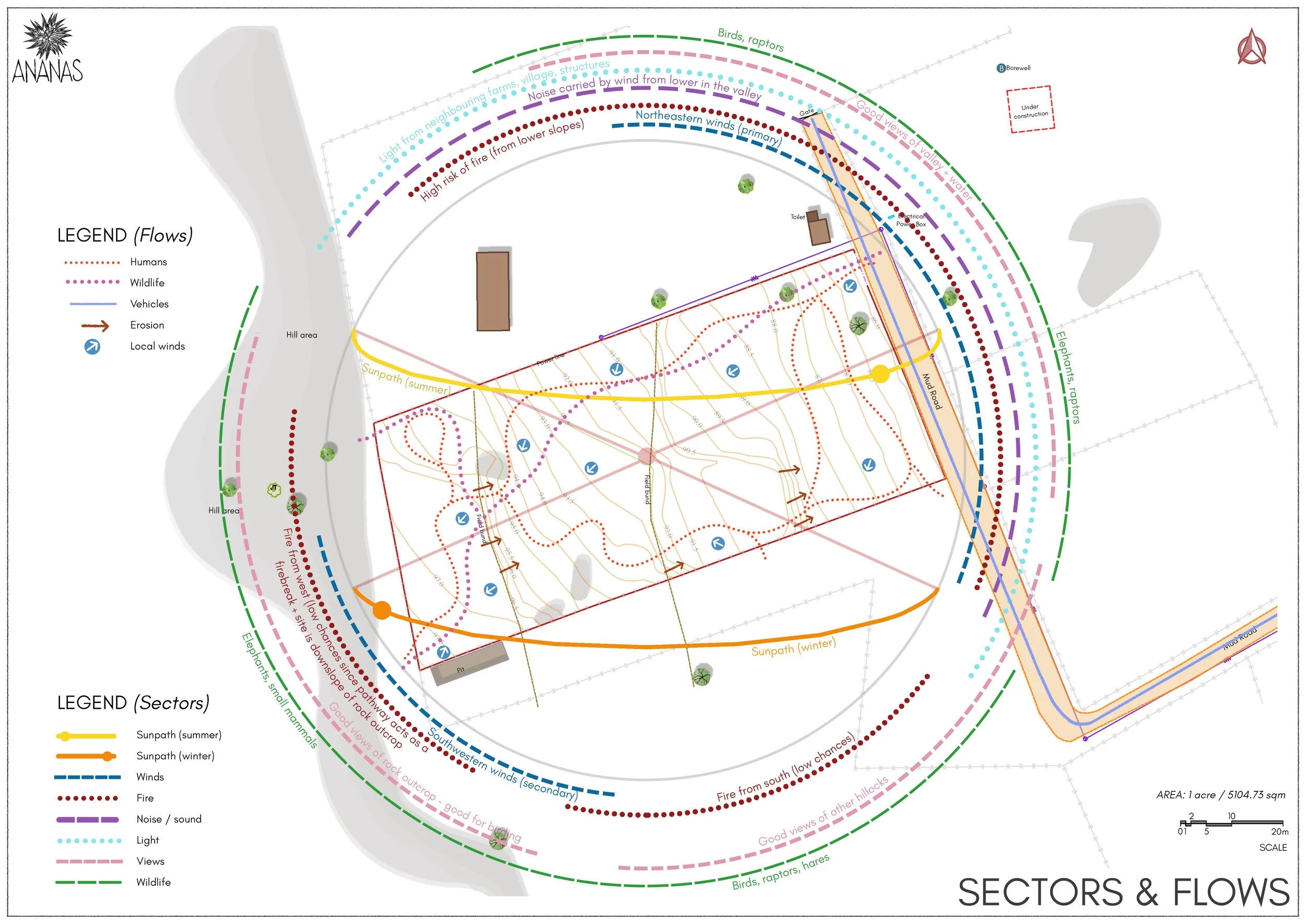 K-4. Sectors & Flows.jpg