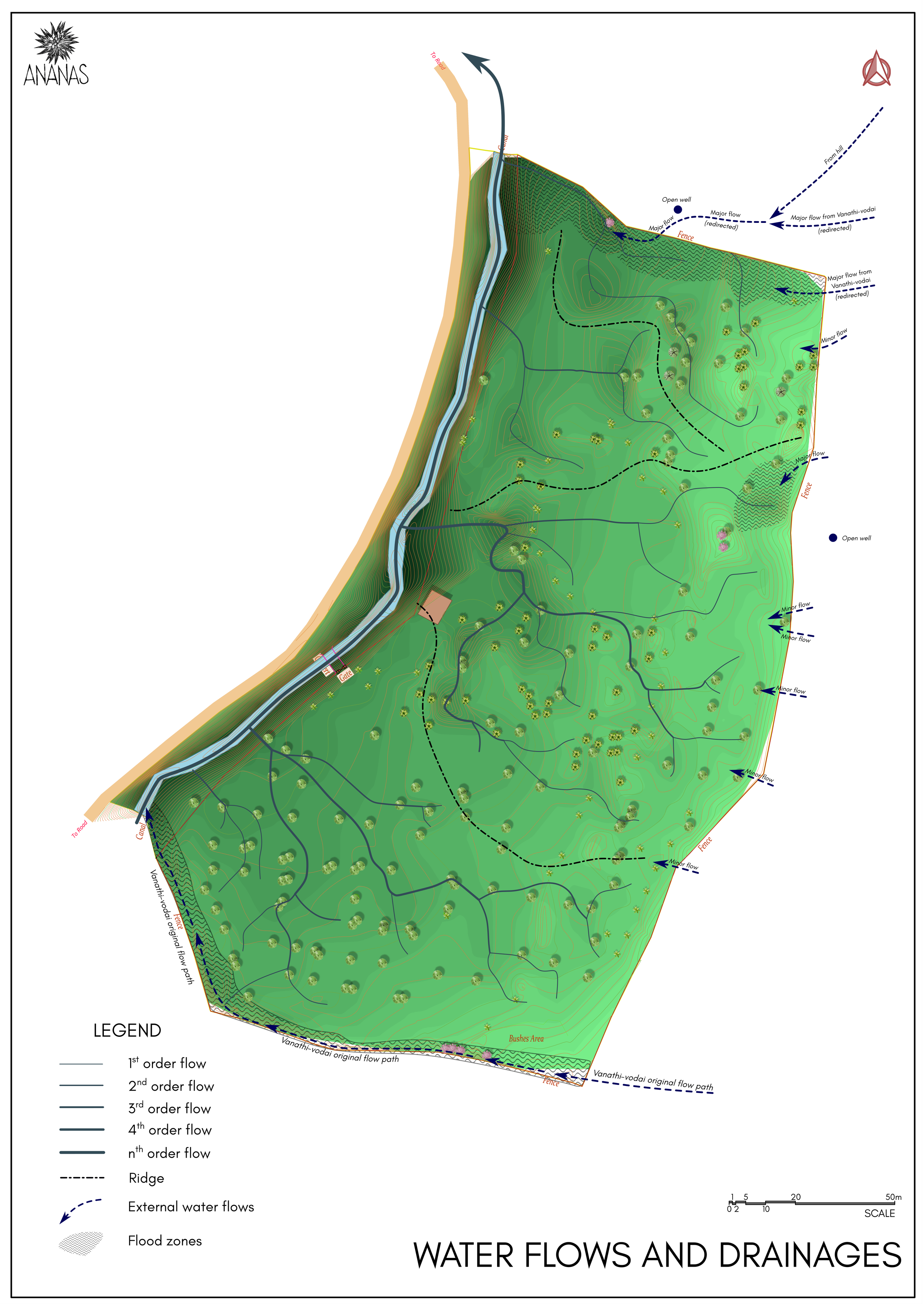 6 - Water Flows and Drainages.png