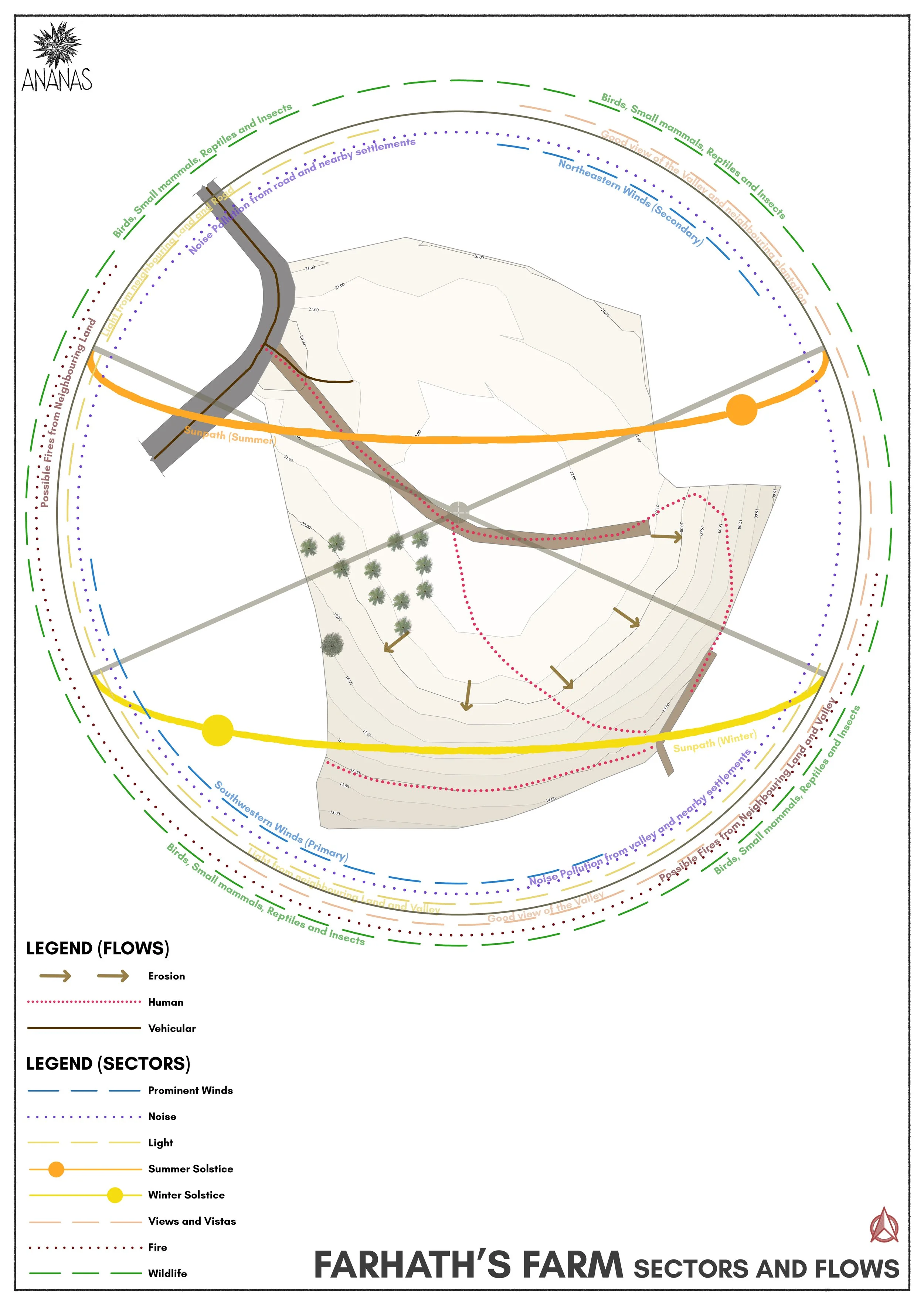 4. FARHATH_S FARM SECTORS AND FLOWS.jpg
