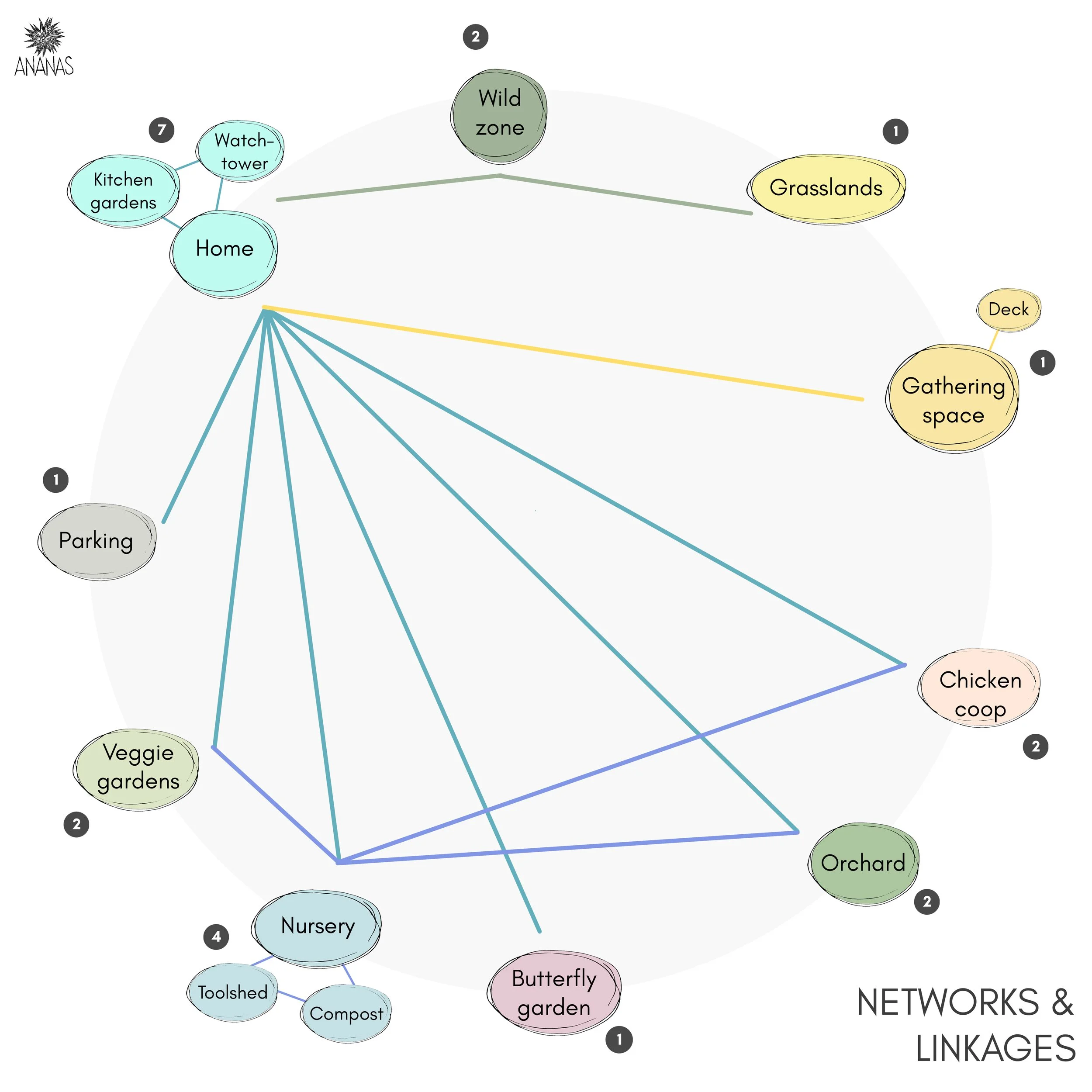 K-8. Elements & Linkages.jpg