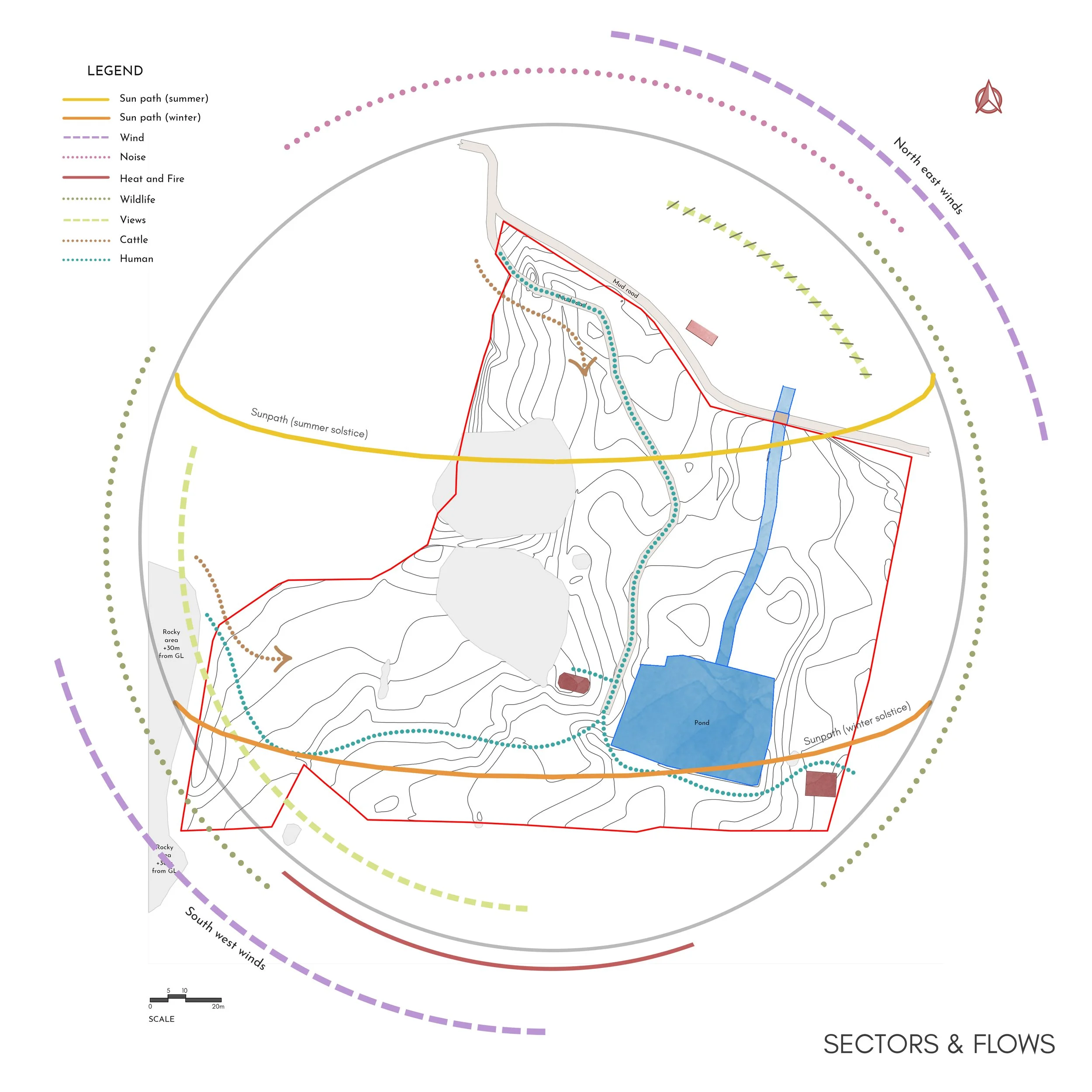 2 - Sectors & Flows.jpg