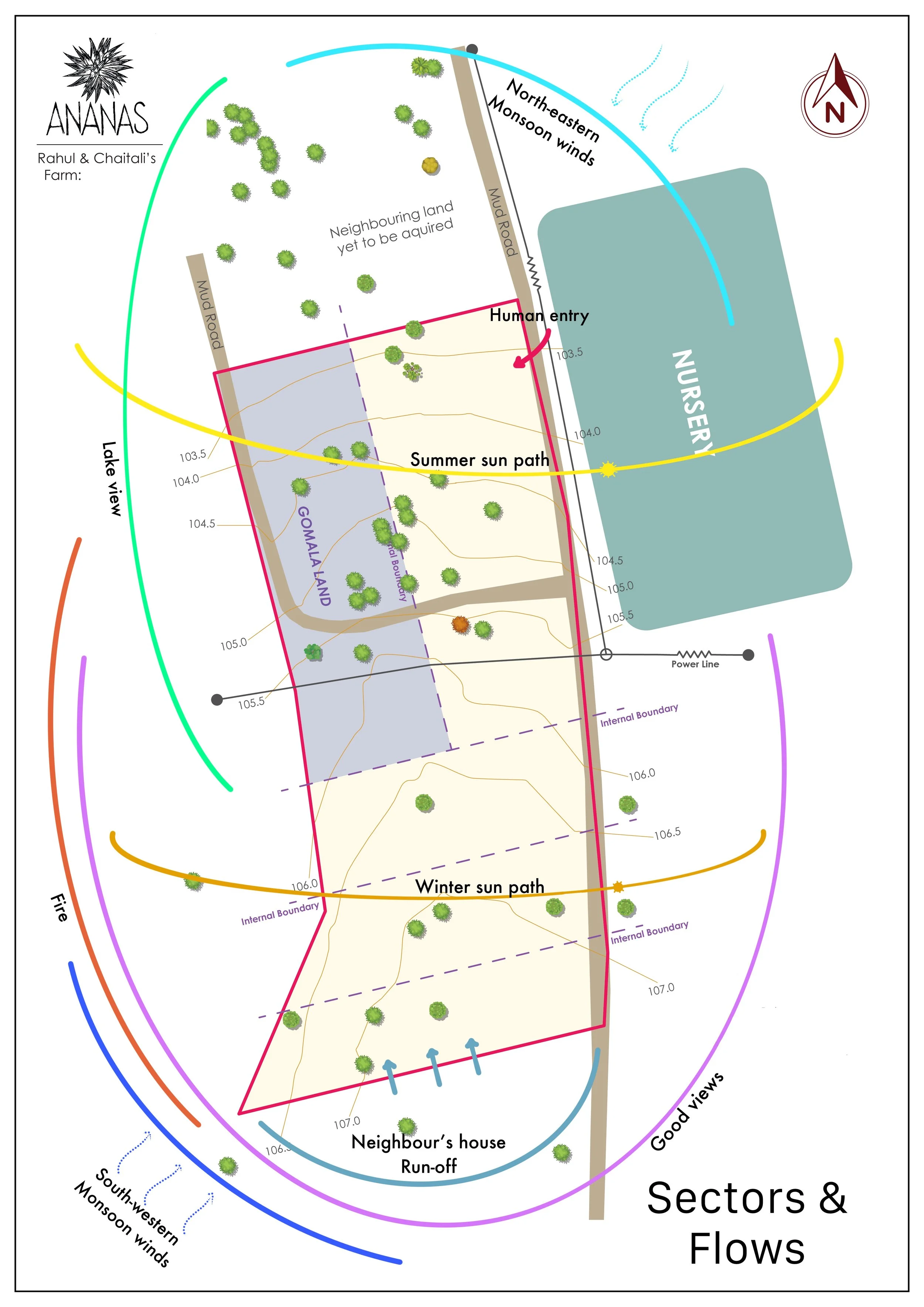 Earthness_06 Sectors & Flows.JPG