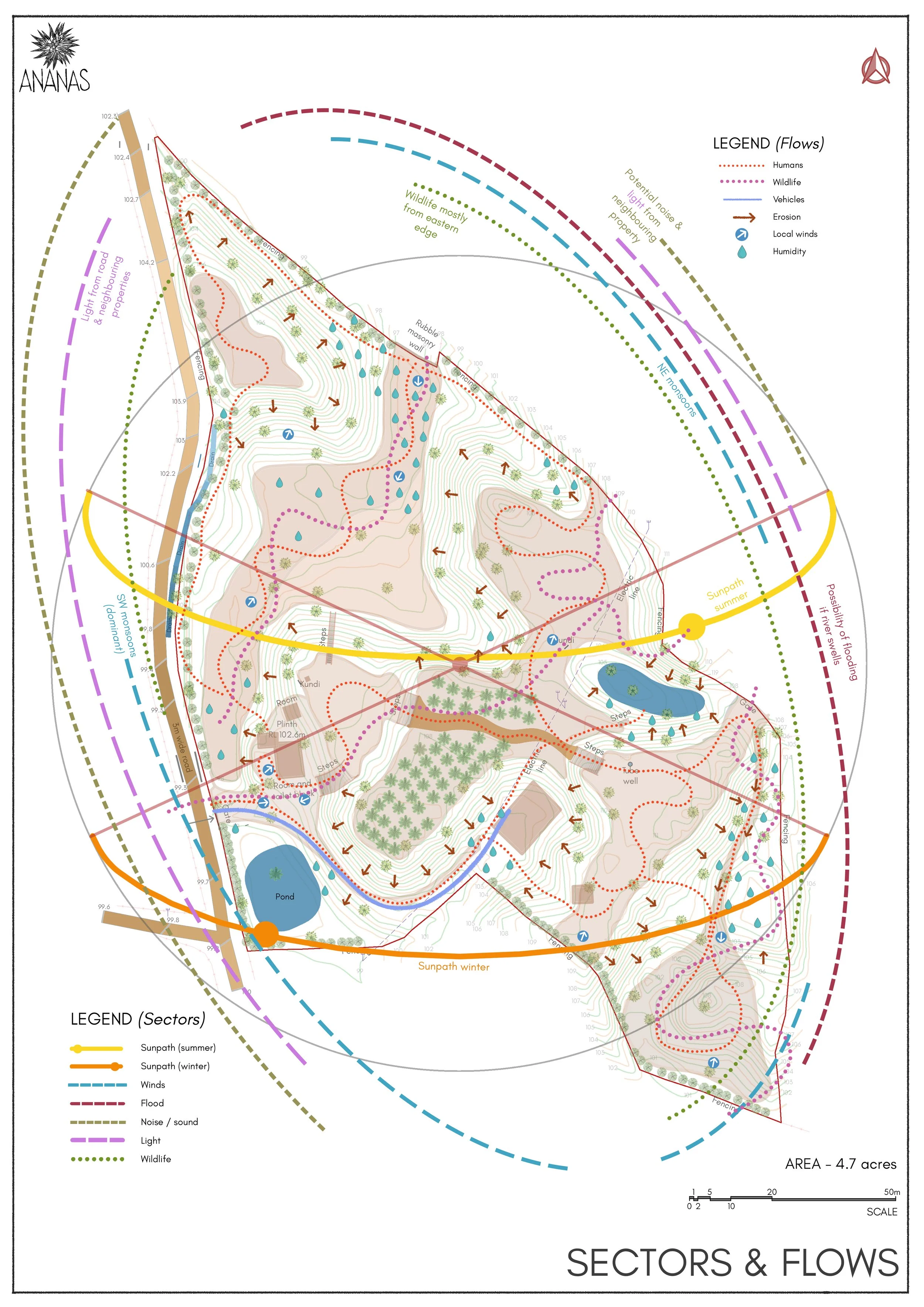 Sectors and flows.jpg