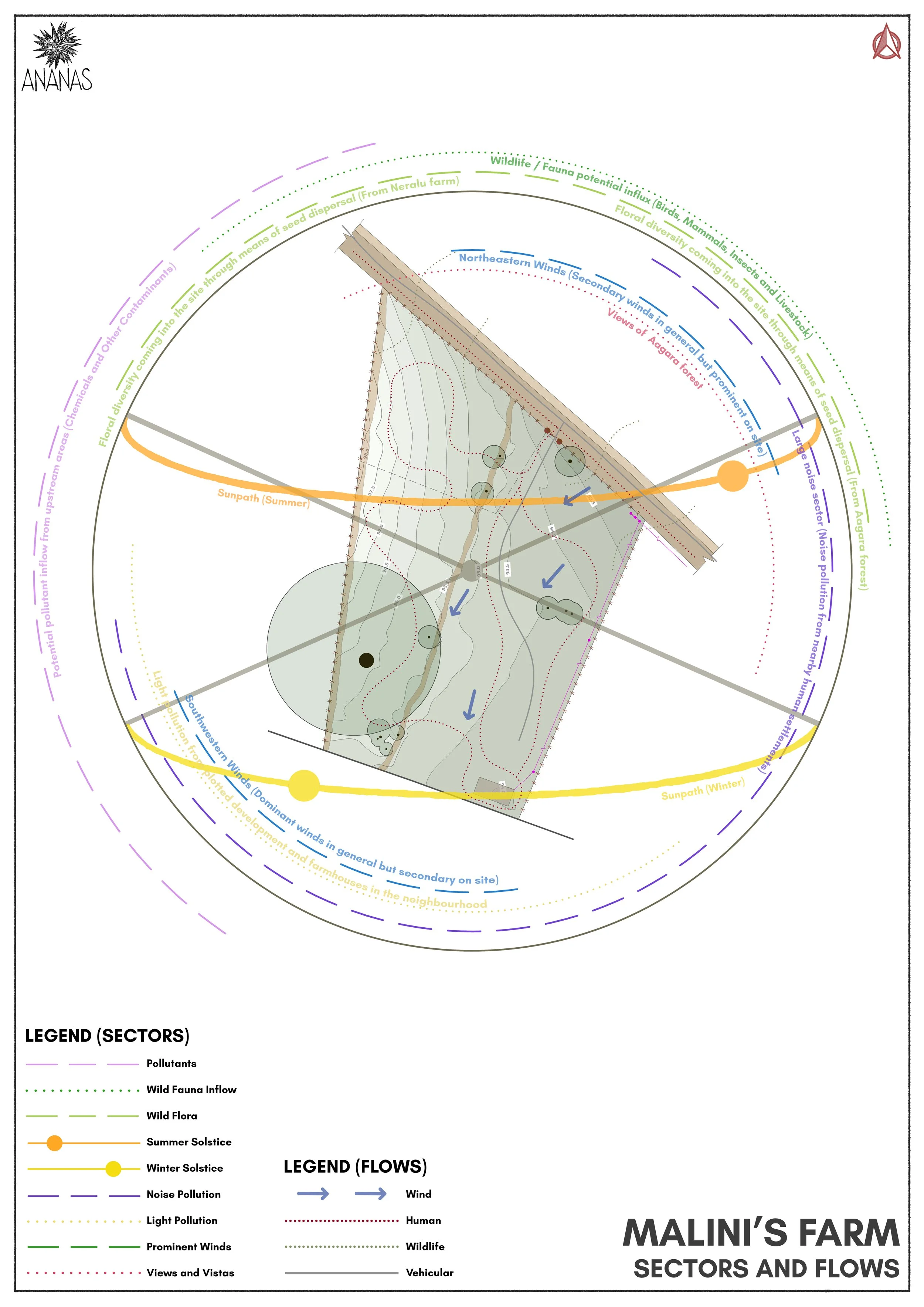 4 - Sectors & Flows.jpg
