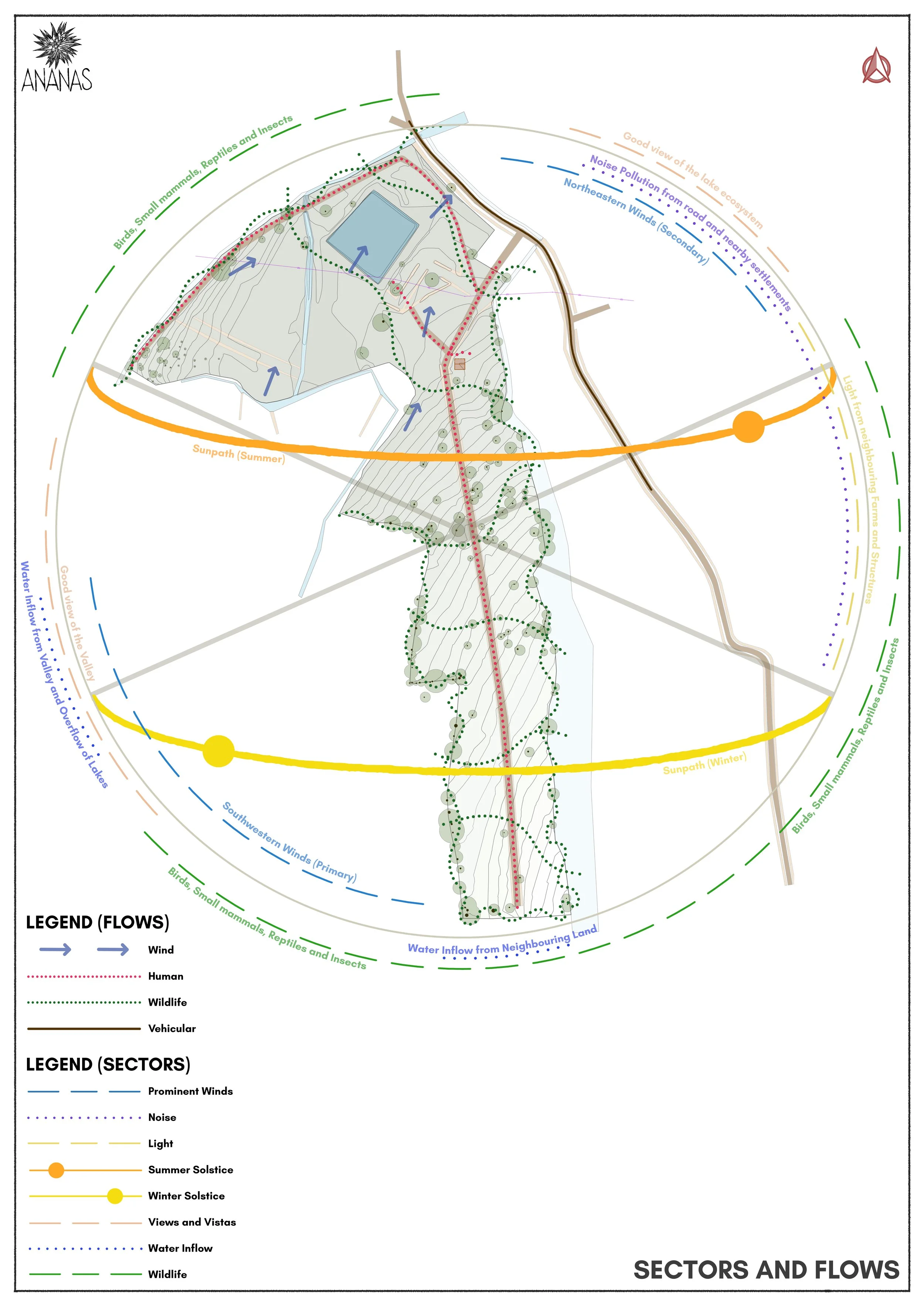 5 - Sectors & Flows (1).jpg