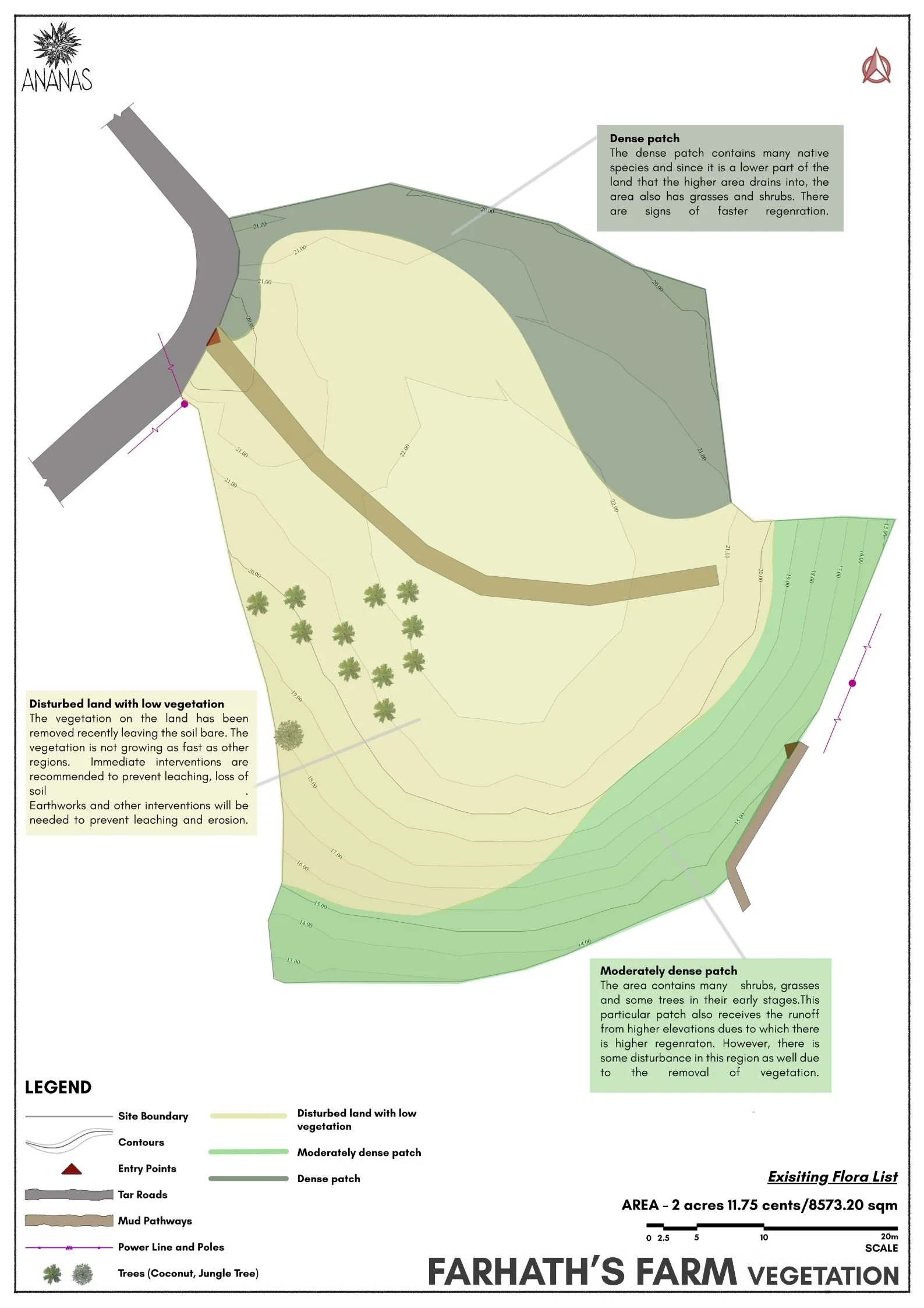 7. FARHATH_S_FARM_Vegetation observations_LIST.jpg