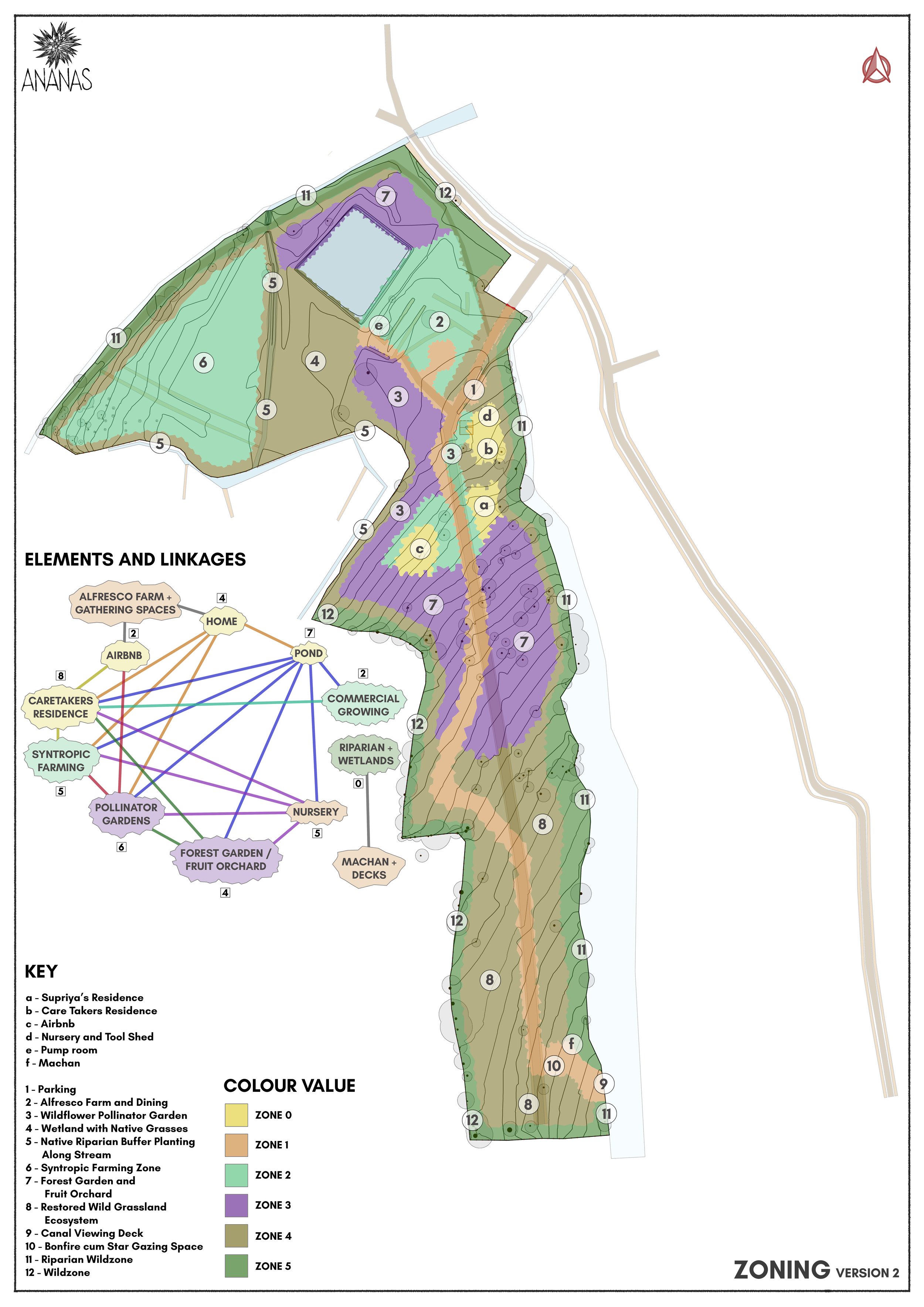 4 - Zoning and Networks.jpg