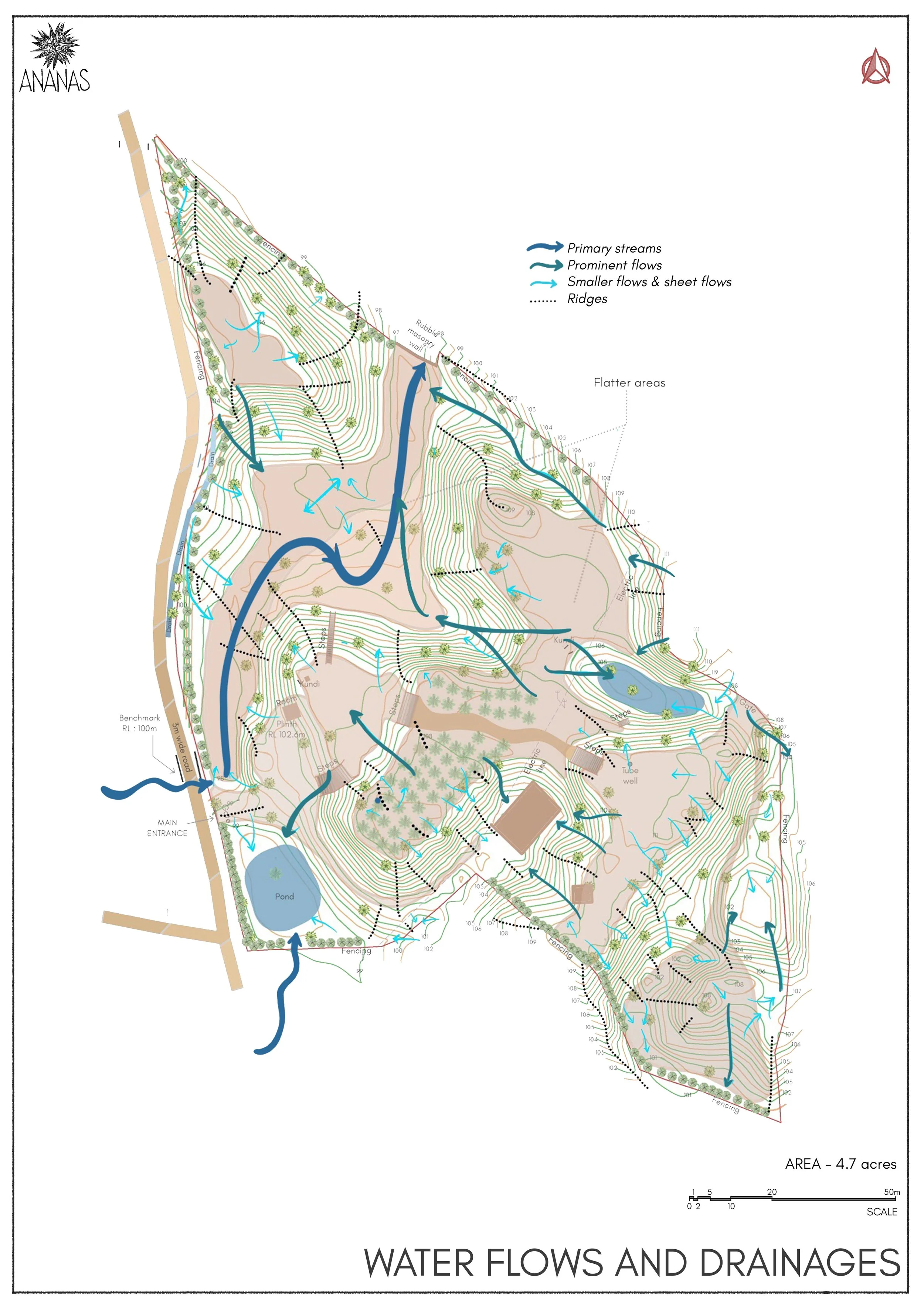 Water flows and drainages.jpg