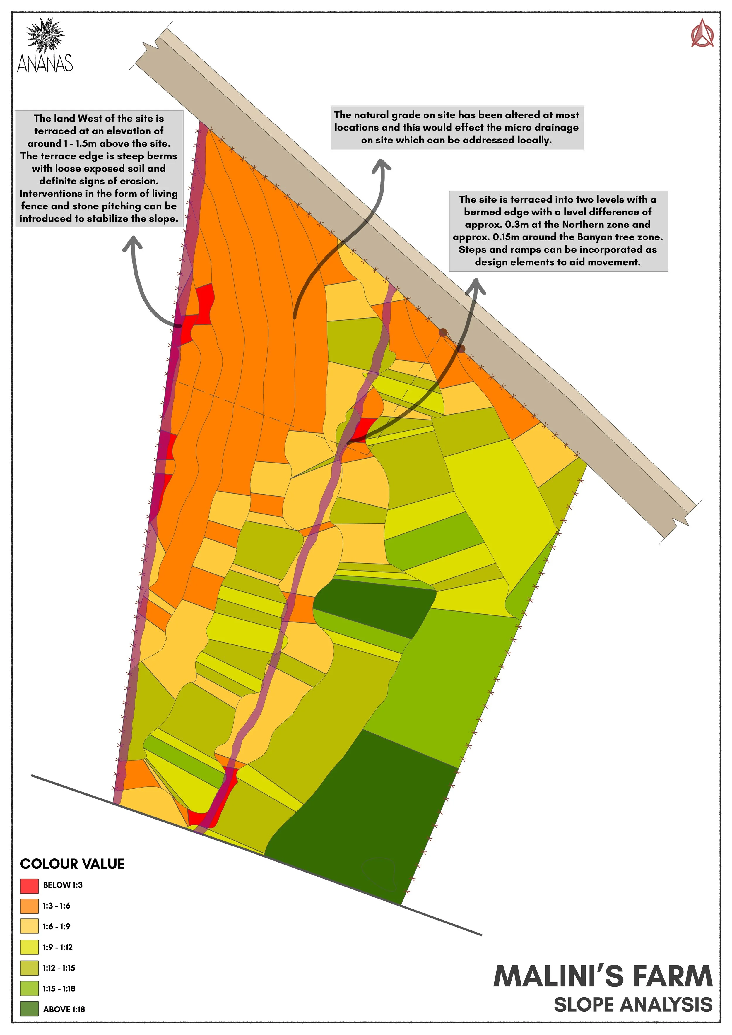 3 - Slope Analysis.jpg