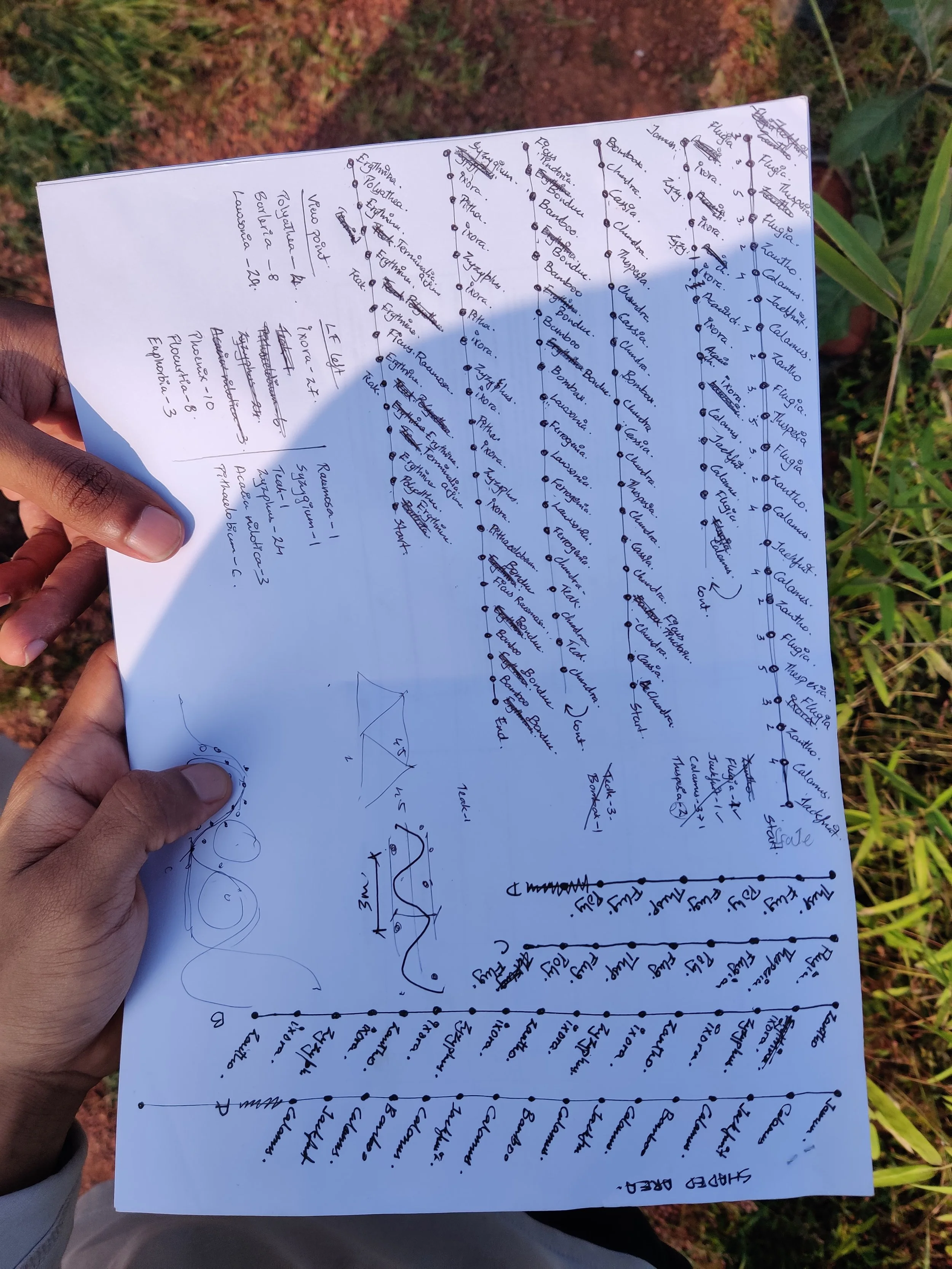 Docuementing changes to  be planned