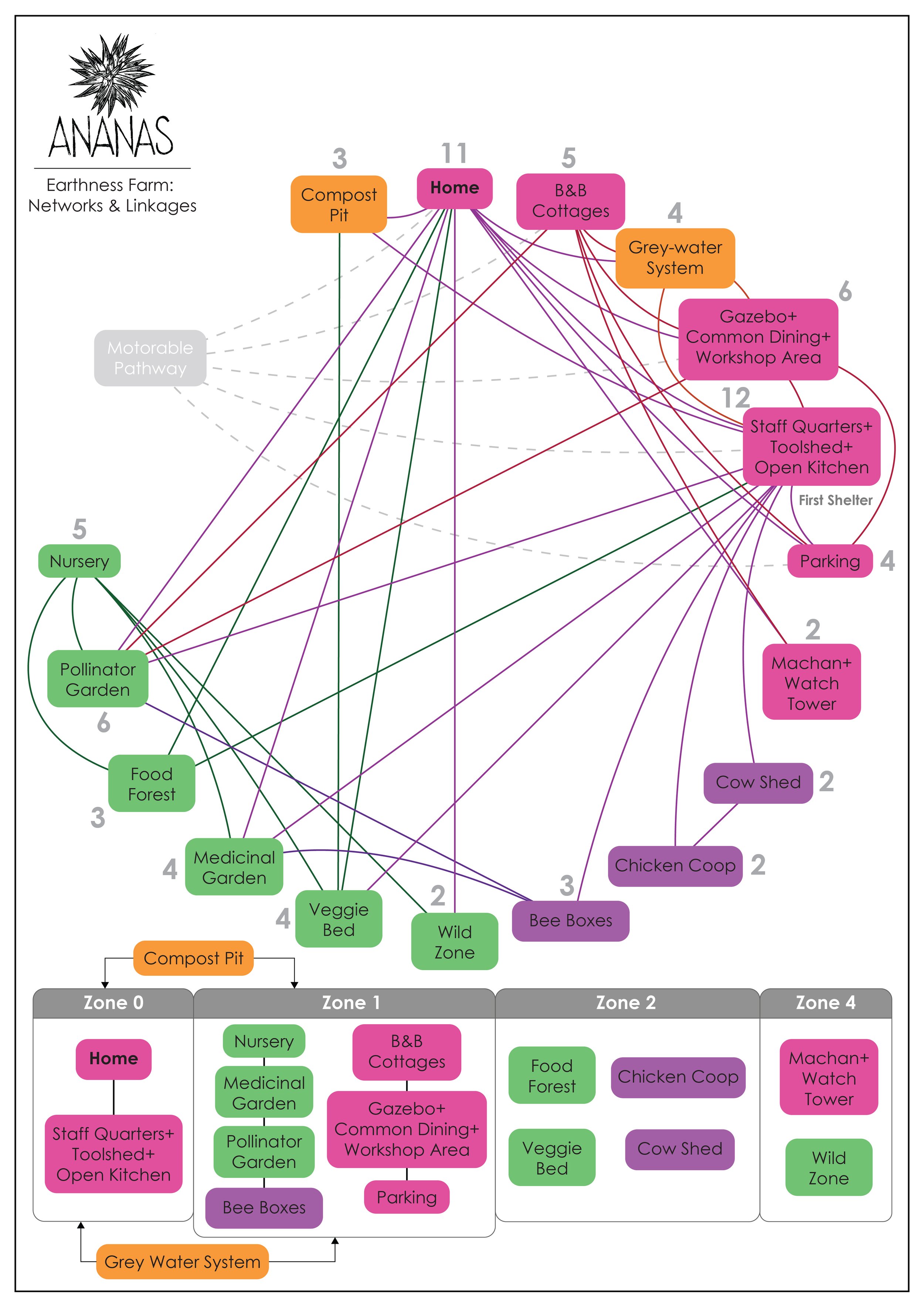 Earthness_07 Network Linkages.jpg