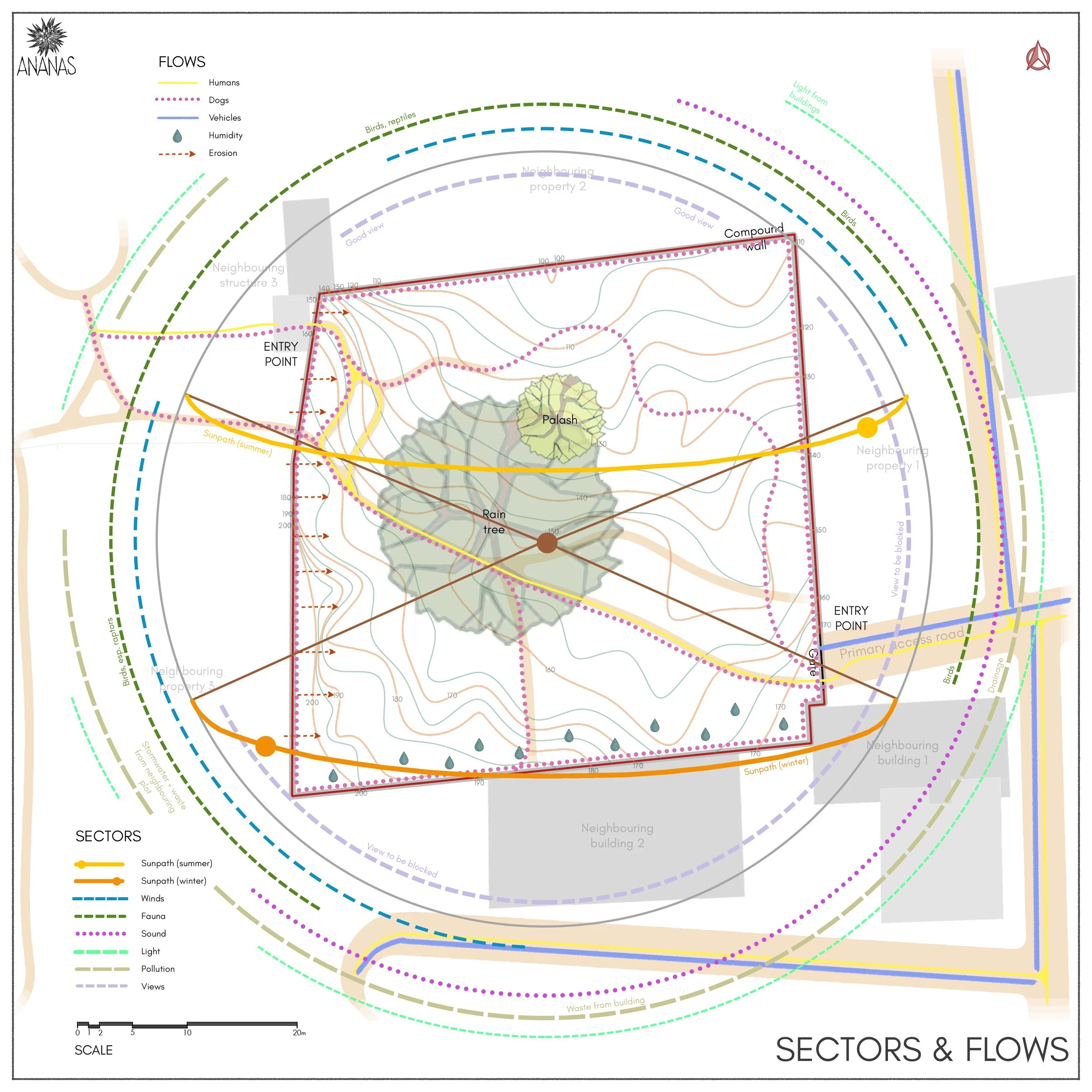 5 - Sectors and flows.jpg
