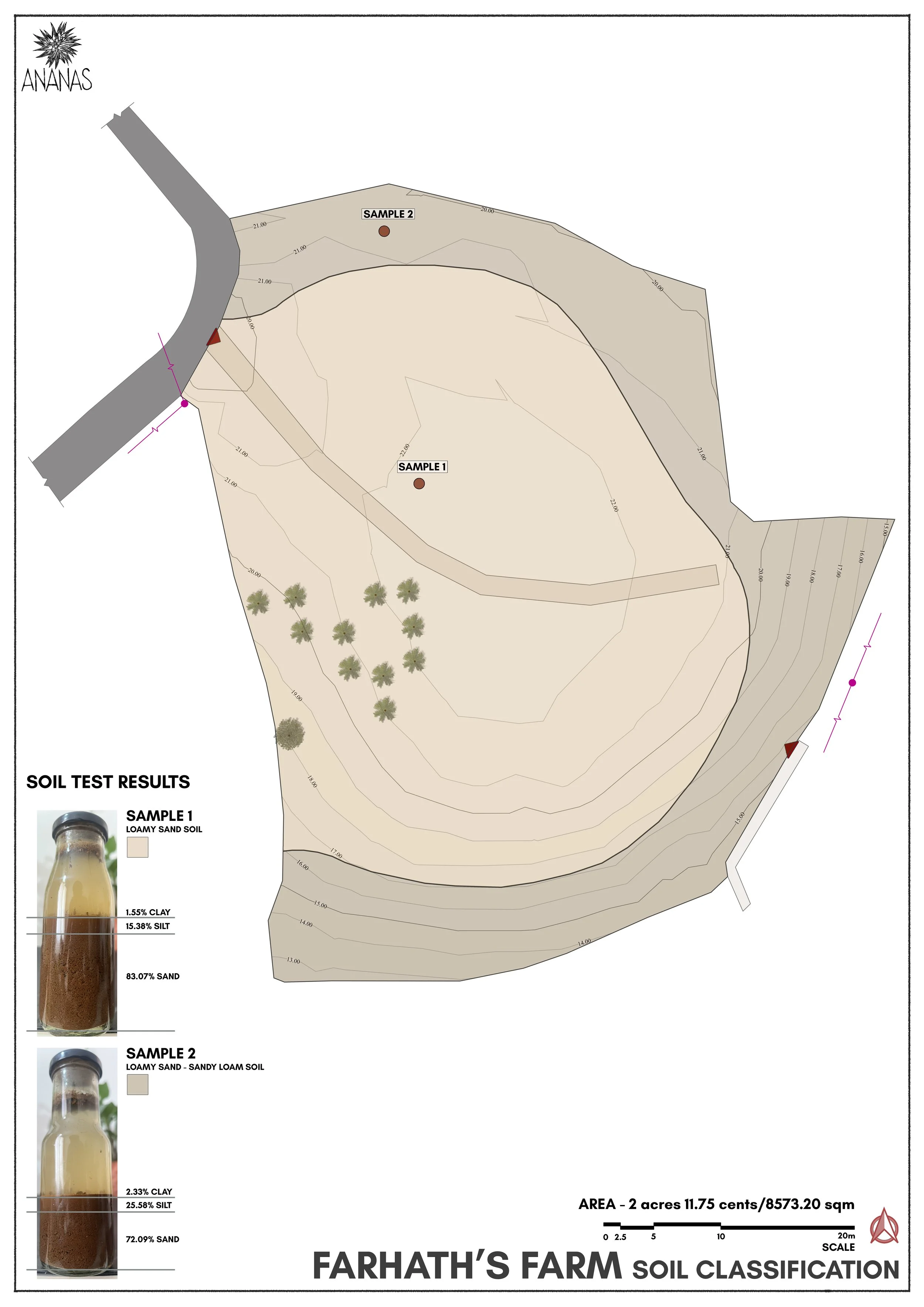 8. FARHATH_S FARM SOIL CLASSIFICATION.jpg