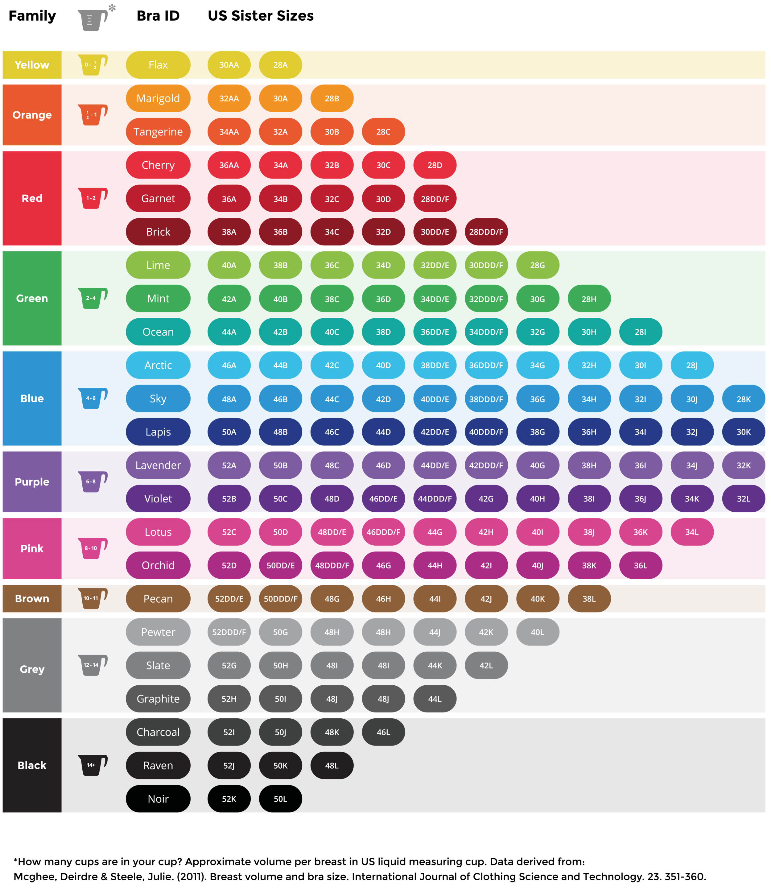 Bra ID — Bravolution