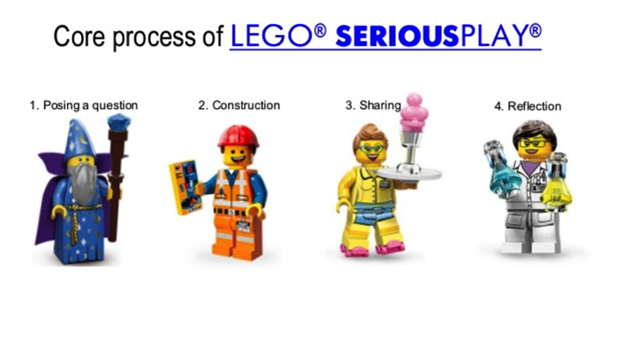 Lego Process.png