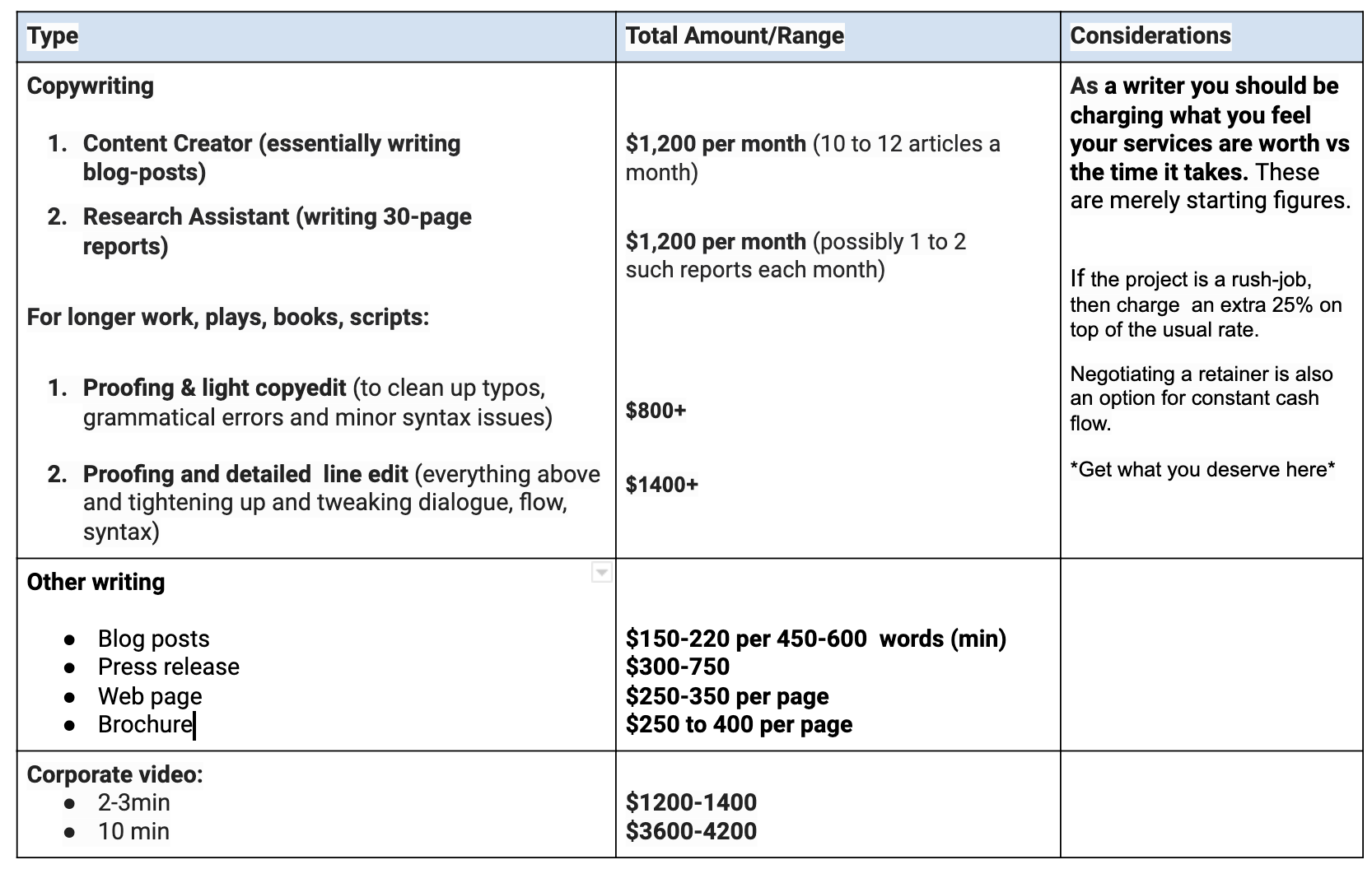 How Much Do Writers Earn Screenwriters Authors Copywriters KaneHolder