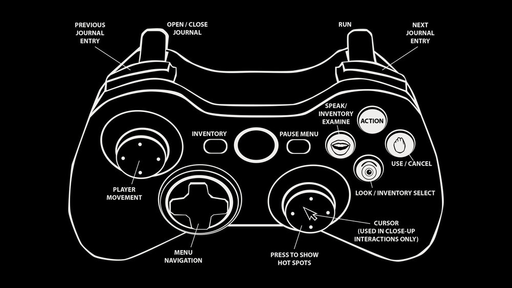 pion Dakraam langs Default Controller Layout for Arkhangel: The House of the Seven Stars —  Winter Night Games