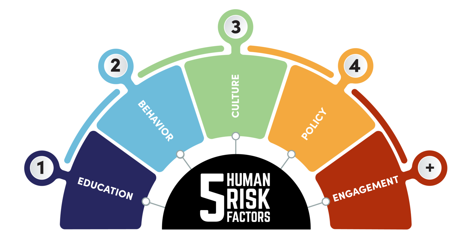 Human+Risk+Infographic.png