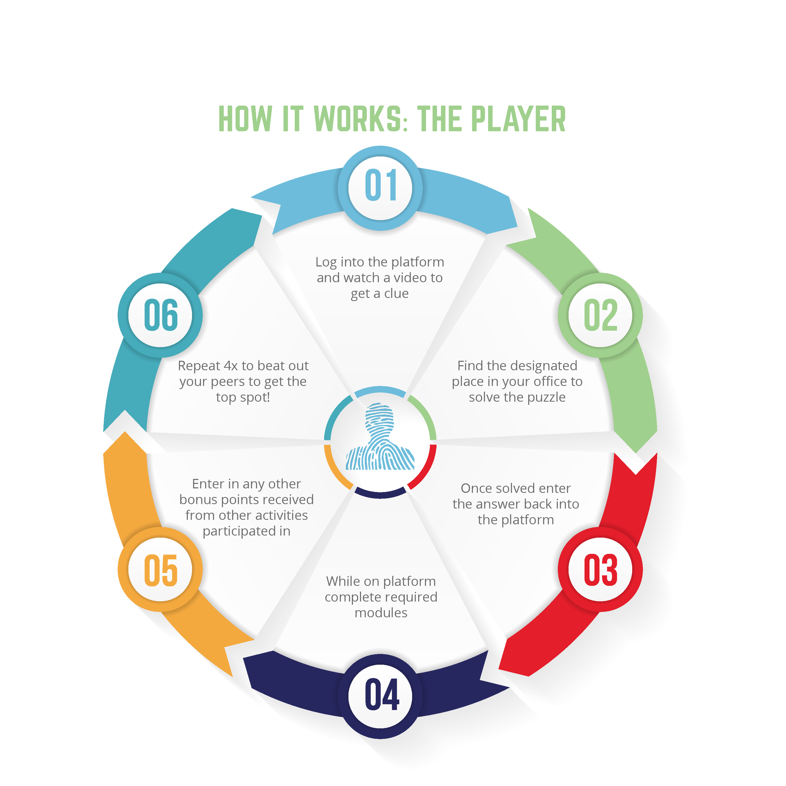 Scavenger Hunt- How it works..png