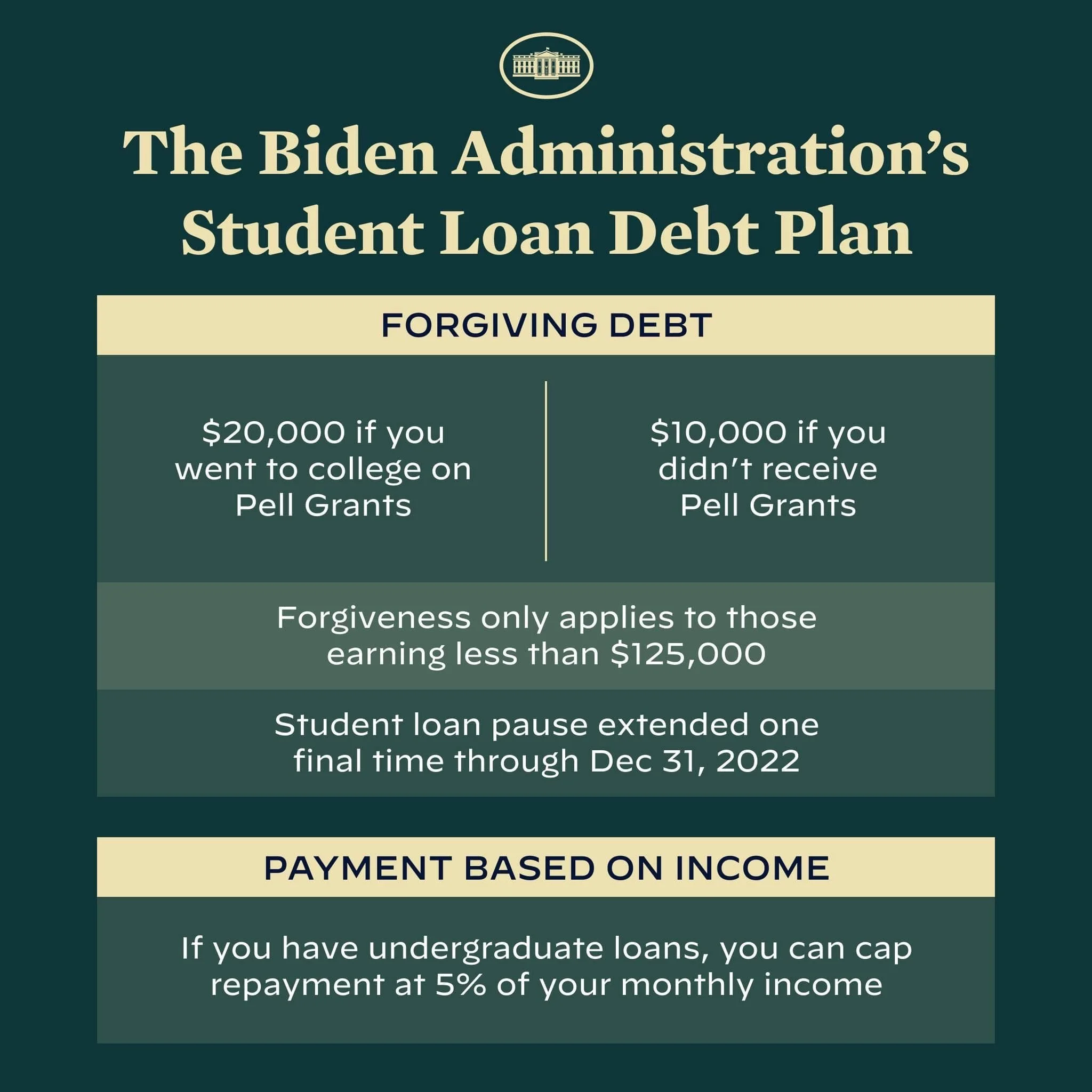 Pres. Biden Announces Student Loan Forgiveness Plan