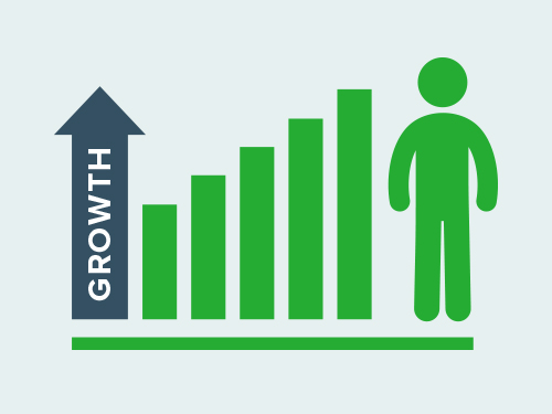 People Growth Leads to Company Growth