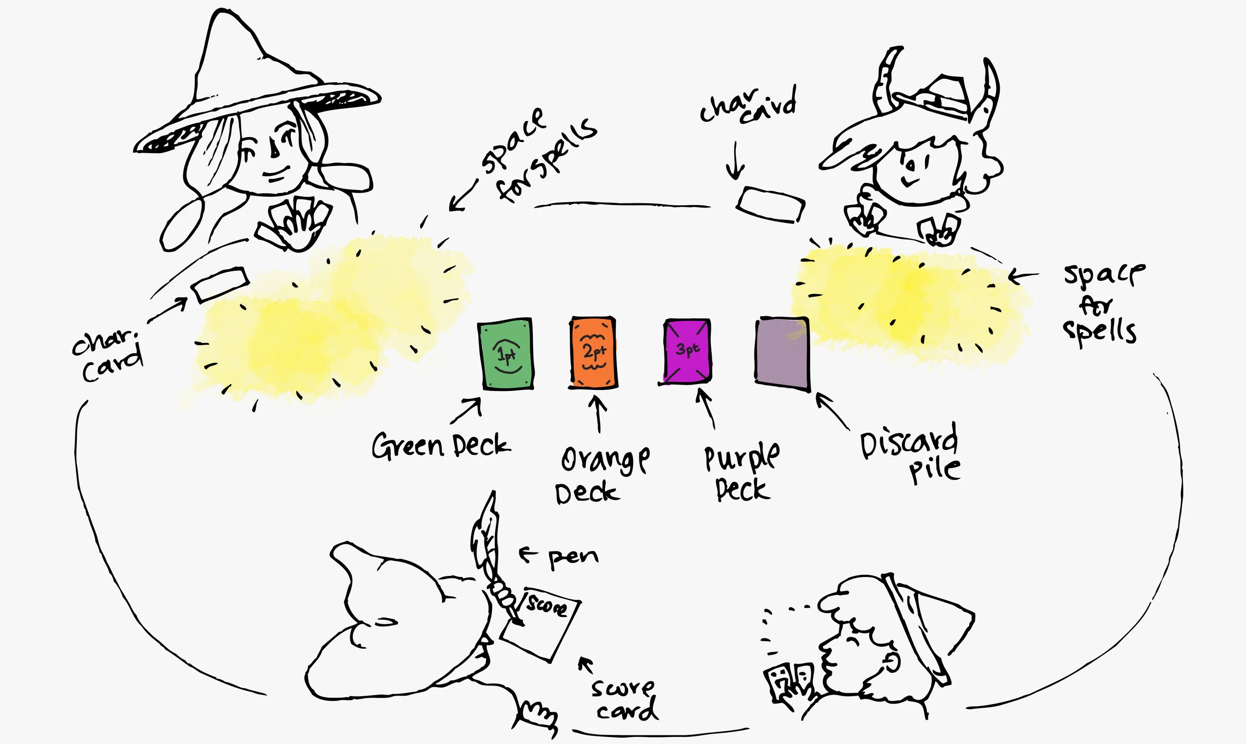 game setup.jpg