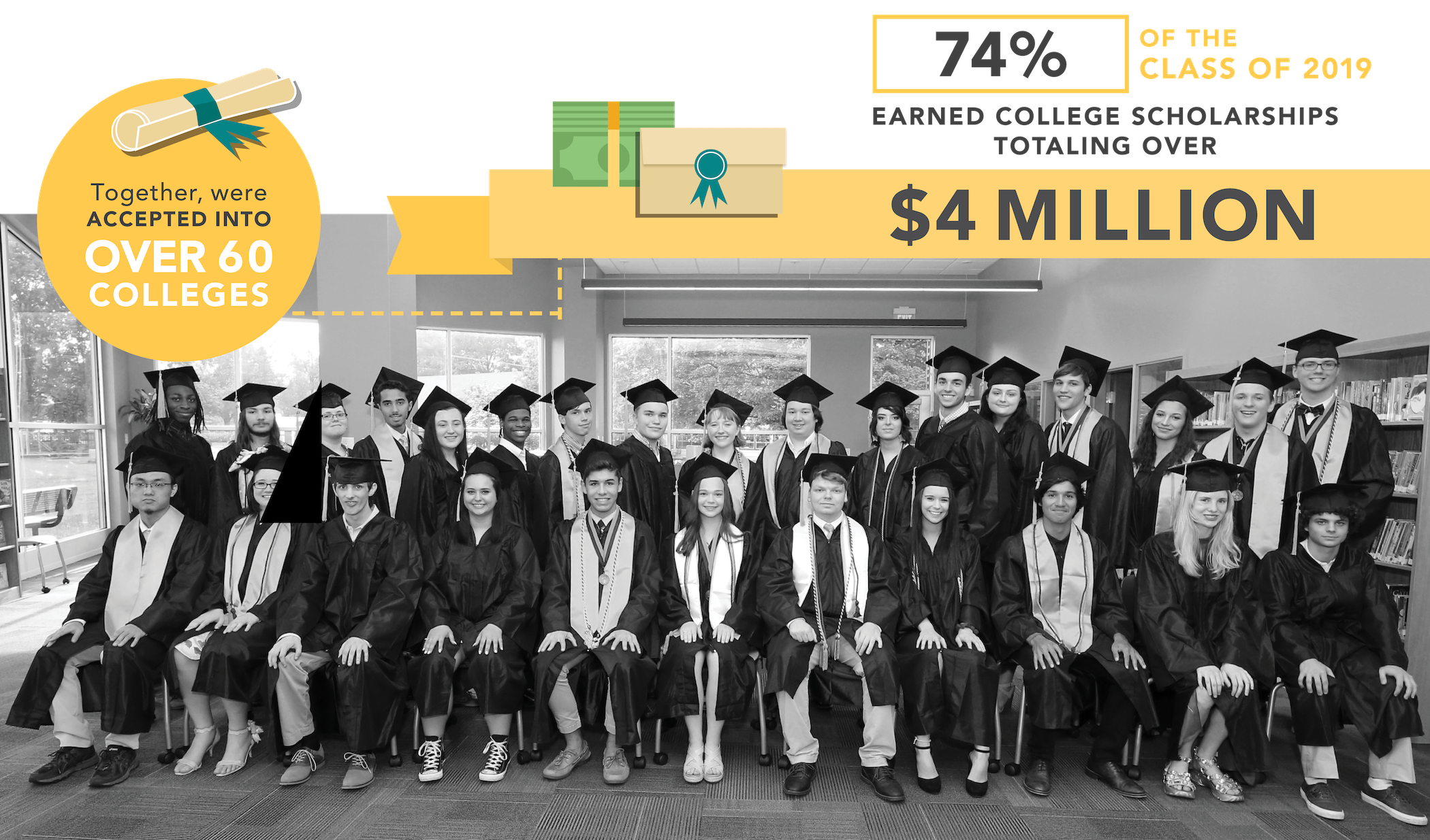 Class of 2019_Graduate scholarship stats_web graphic.png