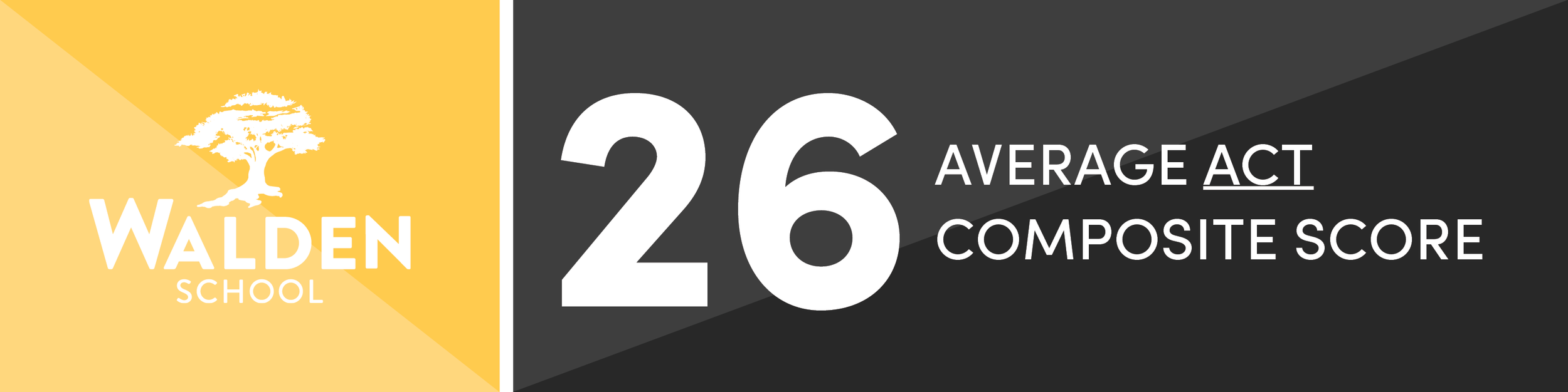 Fast Facts_Rotating Slides_HS ACT Score.png