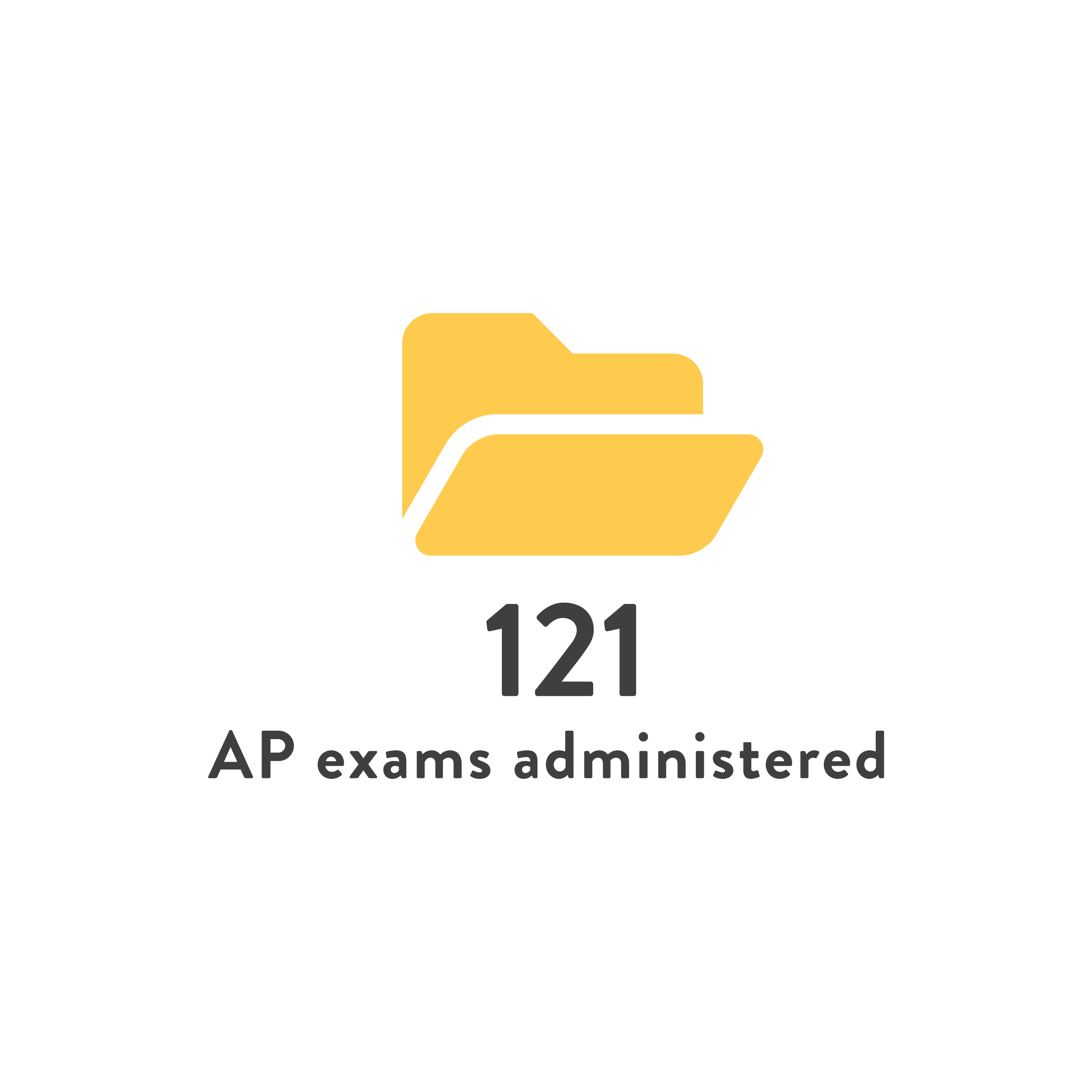 2023 - number of AP Exams.png
