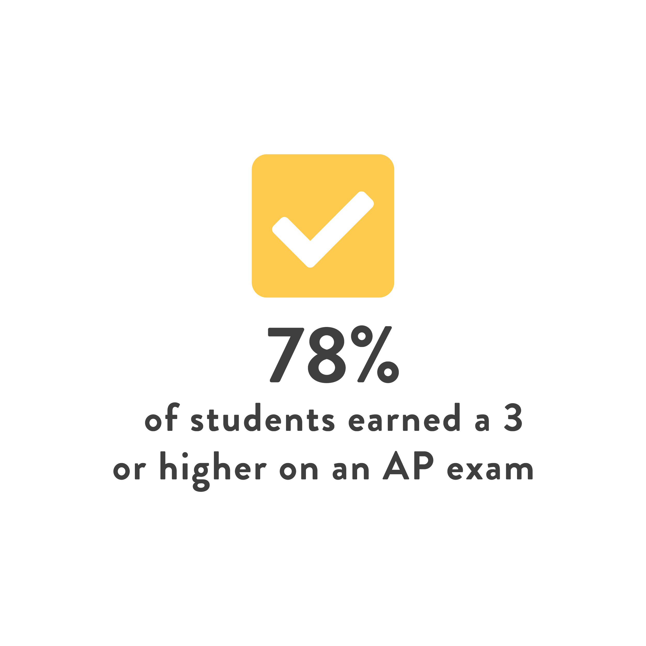 2023 - scores of AP Exams.png