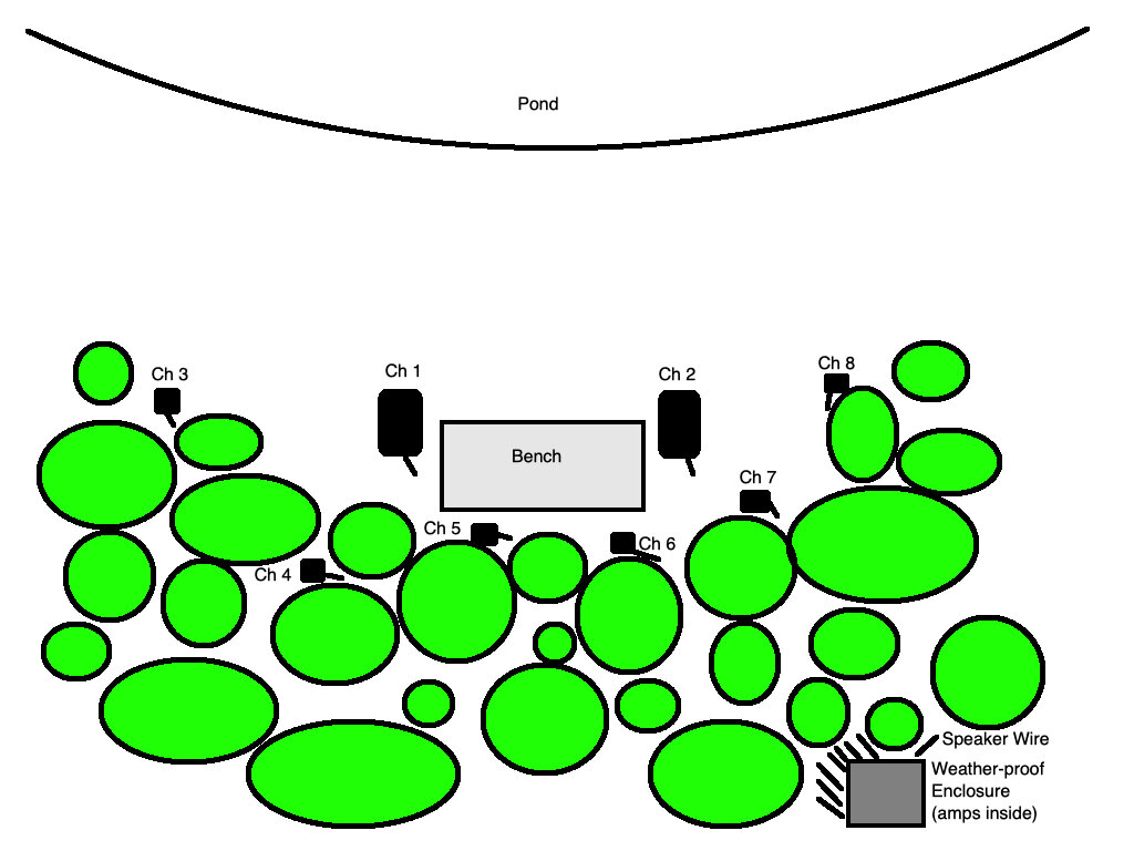 Resonance - Botany Pond Schematic.jpg