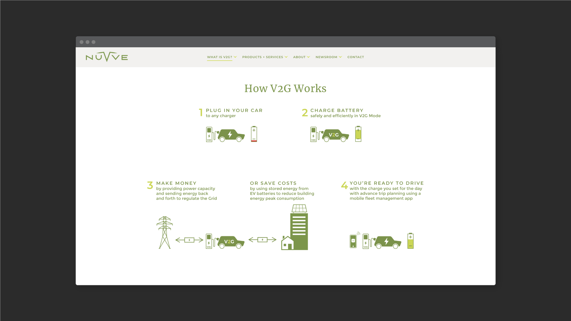 NUVVE_portfolio_How-it-Works.png