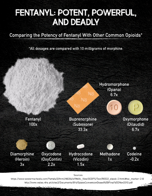 How to buy fentanyl
