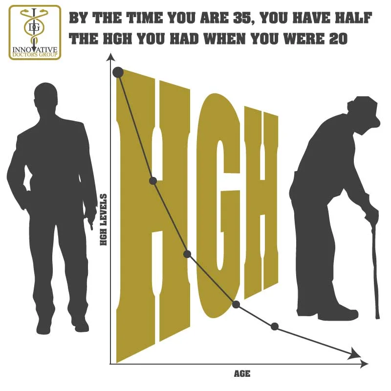 Benefits Of Growth Hormones